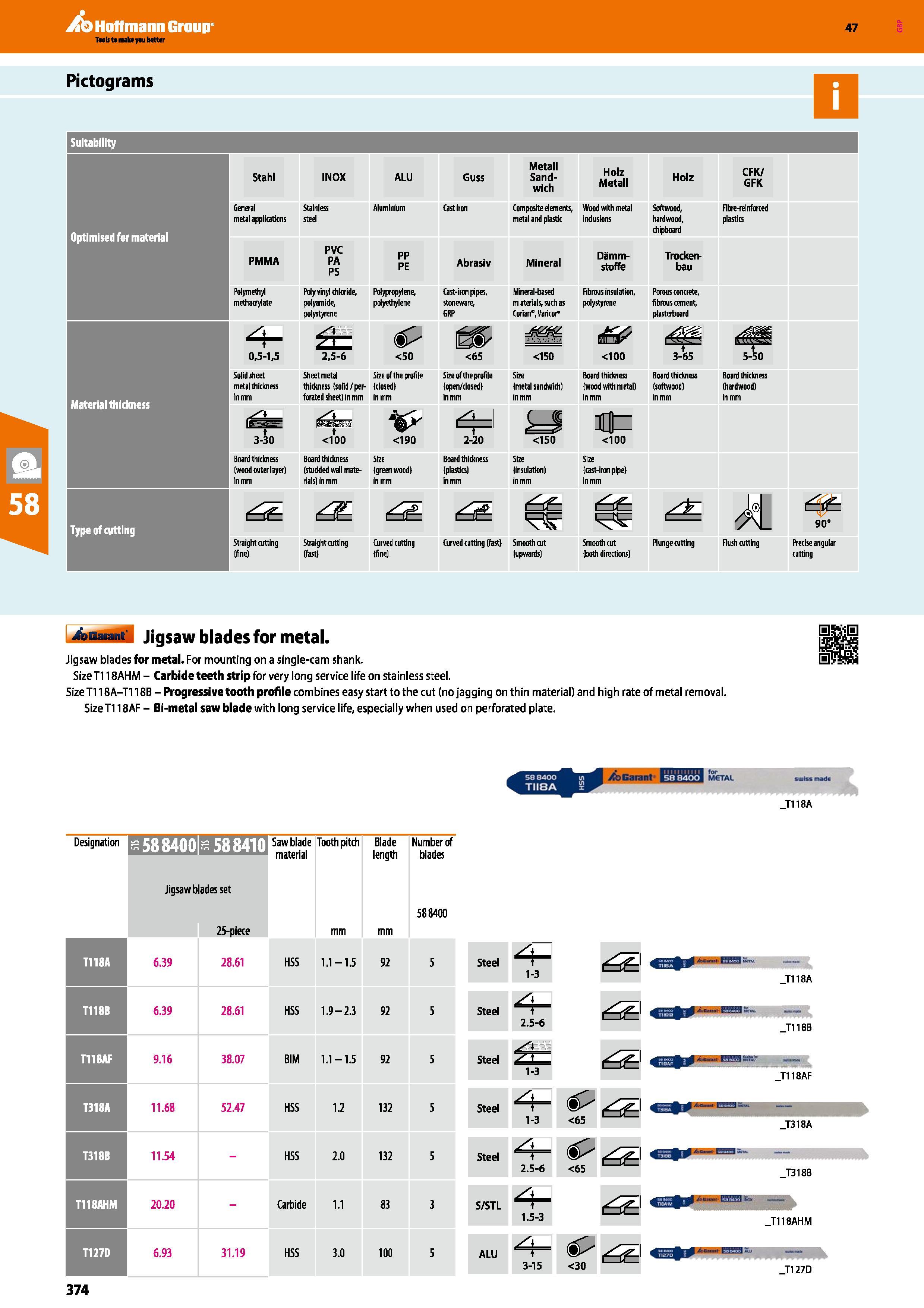 374 Hoffmann Group 47 Pictograms Suitability Type of cutting General Stainless metal applications steel INOX PVC PA PS ALU Aluminium PP PE Polyvinyl Каталог HOFFMANN GROUP 2016 Ручной слесарно-монтажный и измерительный инструмент и оборудование от комплексного поставщика промышленных предприятий Вер. 47 Англ. Стр. 374