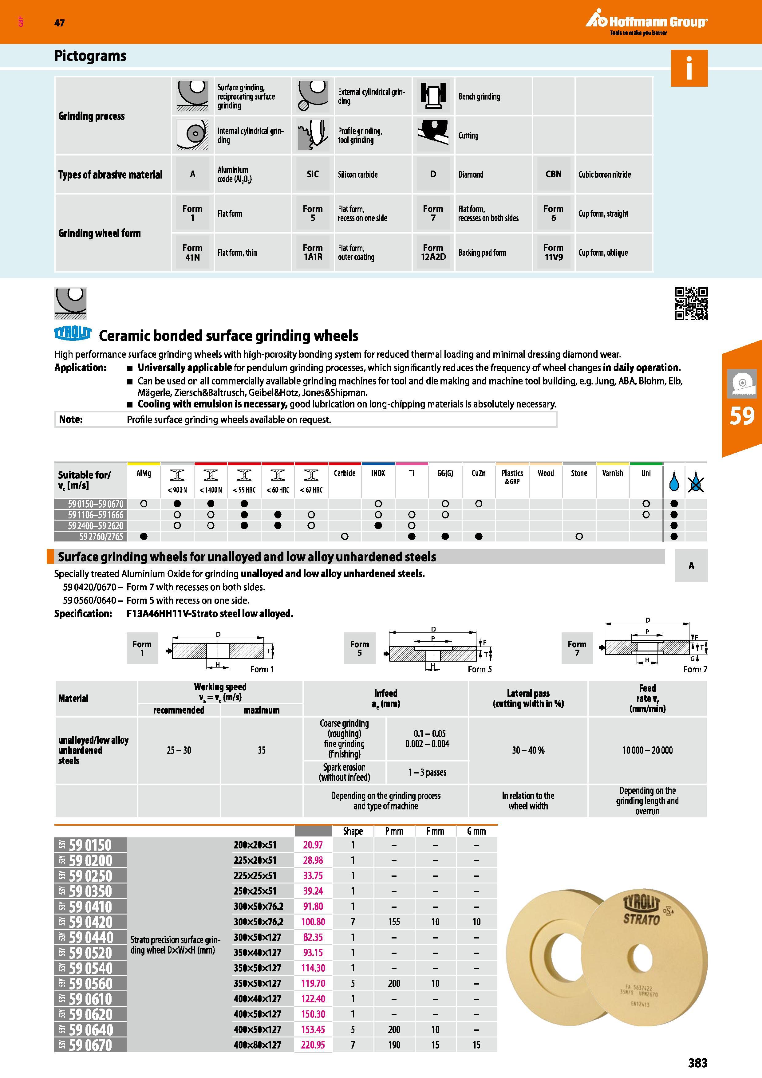 383 Hoffmann Group 47 Pictograms Grinding process Types of abrasive material (J Surface grinding, reciprocating surface grinding o i Internal cylindr Каталог HOFFMANN GROUP 2016 Ручной слесарно-монтажный и измерительный инструмент и оборудование от комплексного поставщика промышленных предприятий Вер. 47 Англ. Стр. 383
