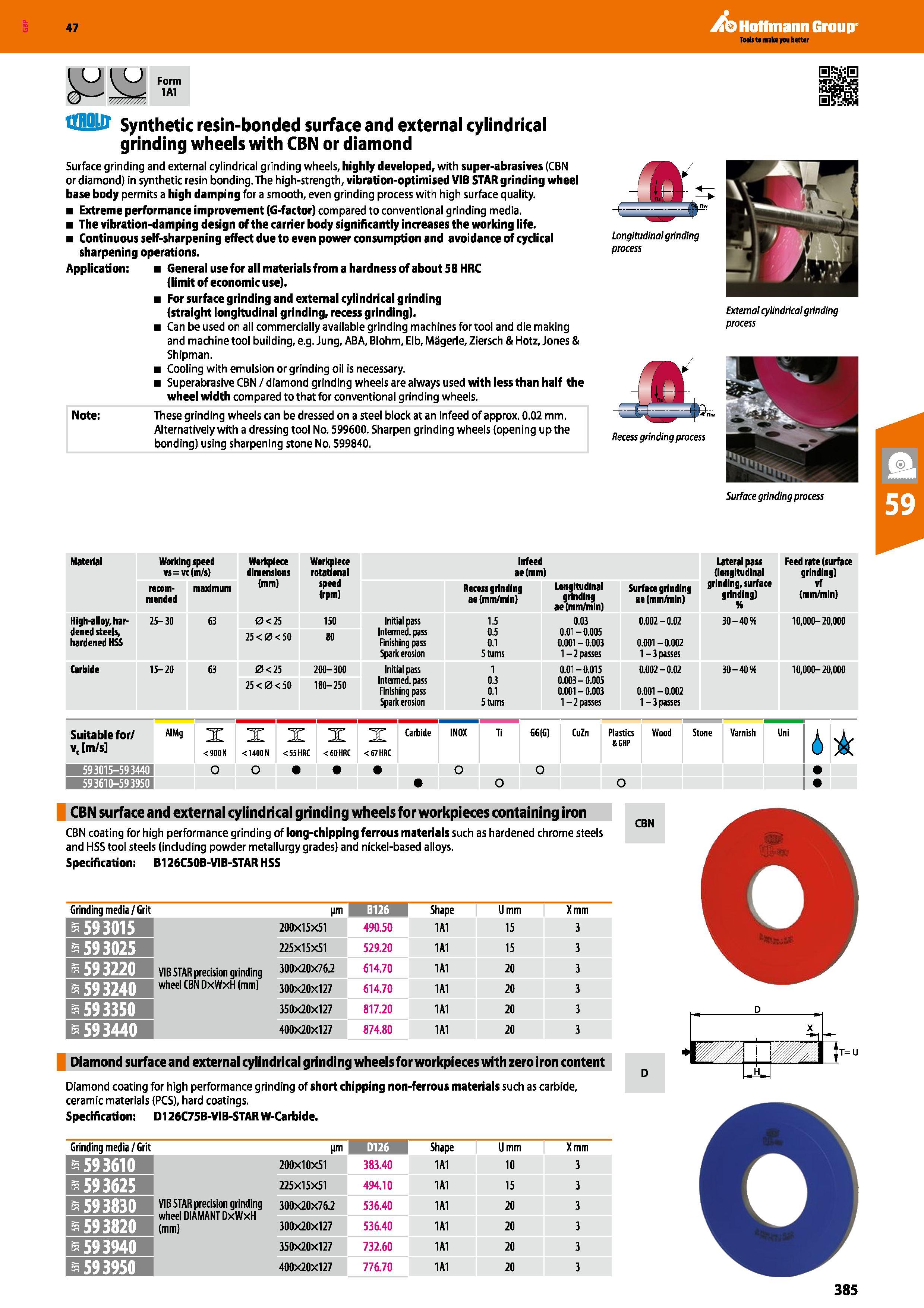 385 Hoffmann Group 47 U 1 U Form 1A1 Synthetic resin-bonded surface and external cylindrical grinding wheels with CBN or diamond Surface grinding and Каталог HOFFMANN GROUP 2016 Ручной слесарно-монтажный и измерительный инструмент и оборудование от комплексного поставщика промышленных предприятий Вер. 47 Англ. Стр. 385