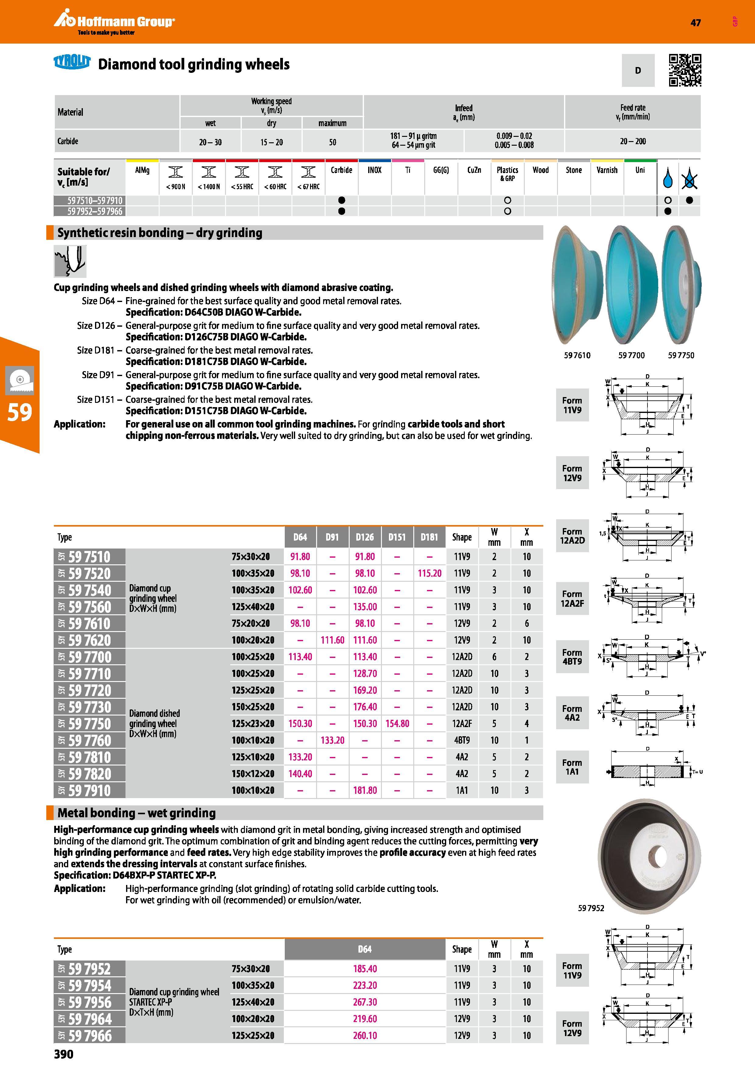 390 ib Hoffmann Group' 47 fKBHP' Diamond tool grinding wheels Synthetic resin bonding - dry grinding Cup grinding wheels and dished grinding wheels w Каталог HOFFMANN GROUP 2016 Ручной слесарно-монтажный и измерительный инструмент и оборудование от комплексного поставщика промышленных предприятий Вер. 47 Англ. Стр. 390