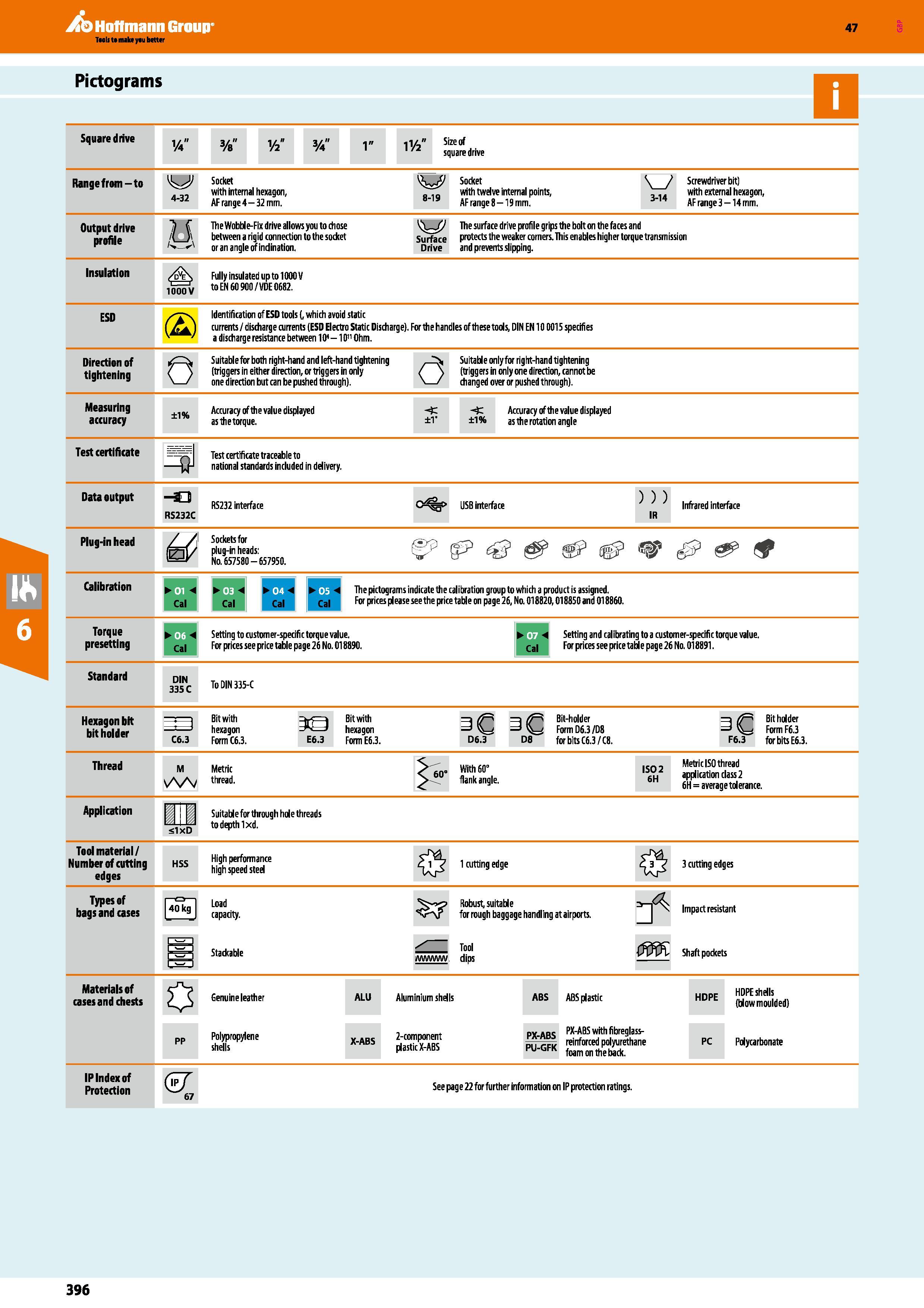 396 Hoffmann Group 47 Pictograms Square drive 14' 3/8 Vj y4 i il/, Size of square drive Range from-to 4-32 Socket with internal hexagon, AF range 4-3 Каталог HOFFMANN GROUP 2016 Ручной слесарно-монтажный и измерительный инструмент и оборудование от комплексного поставщика промышленных предприятий Вер. 47 Англ. Стр. 396