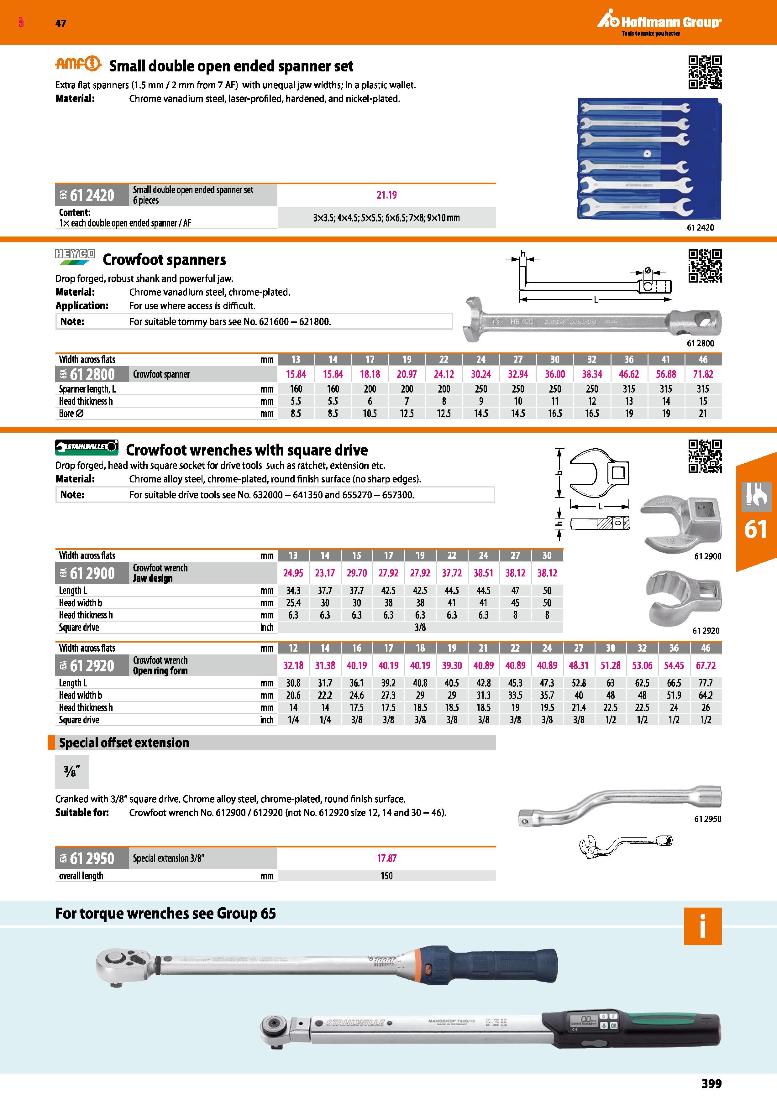 399 Hoffmann Group 47 Tools to make you better Small double open ended spanner set Extra flat spanners (1 5 mm/2 mm from 7 AF) with unequal jaw width Каталог HOFFMANN GROUP 2016 Ручной слесарно-монтажный и измерительный инструмент и оборудование от комплексного поставщика промышленных предприятий Вер. 47 Англ. Стр. 399