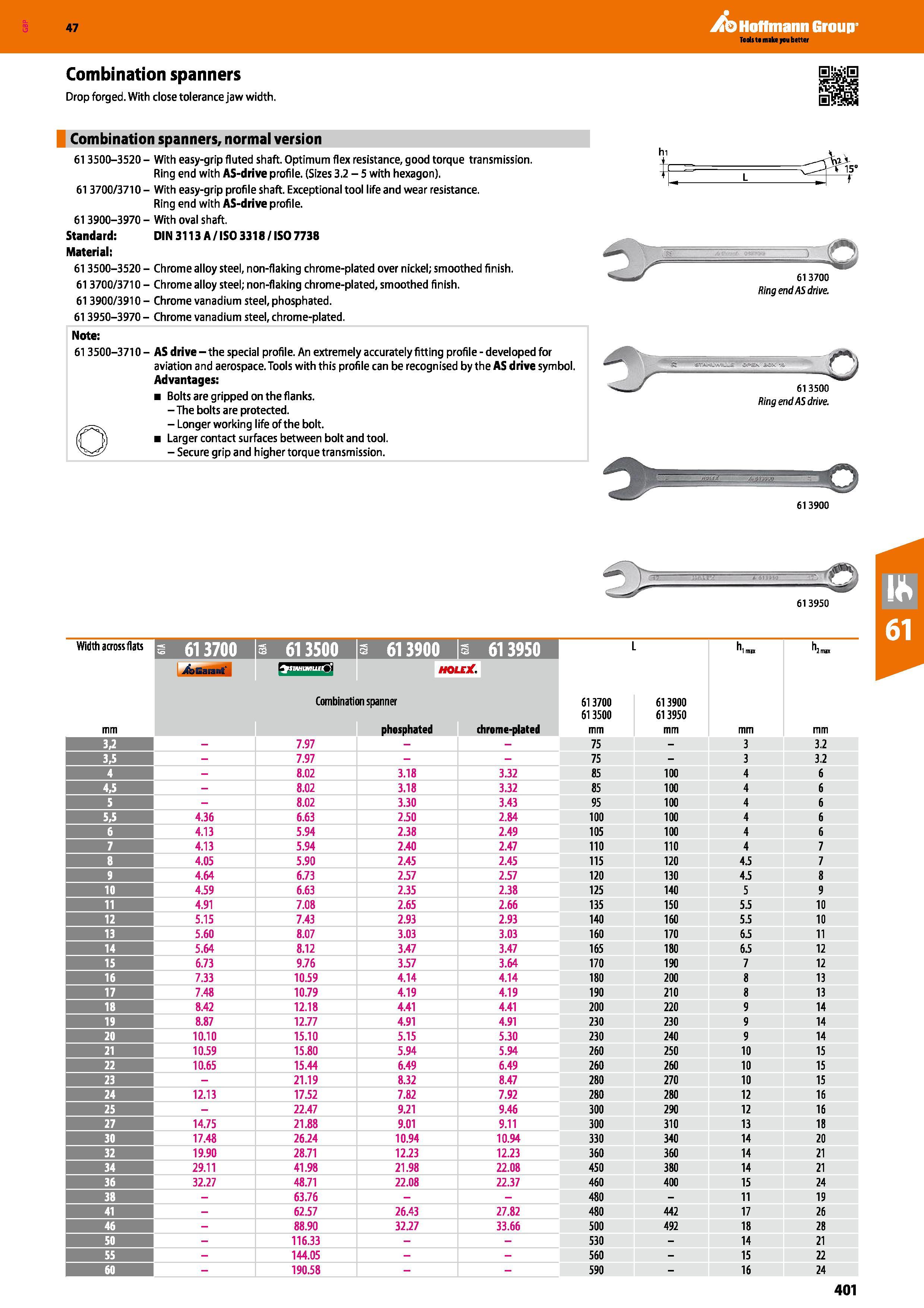 401 Hoffmann Group 47 Combination spanners Drop forged With close tolerance jaw width Combination spanners, normal version 613500-3520 - With easy-gr Каталог HOFFMANN GROUP 2016 Ручной слесарно-монтажный и измерительный инструмент и оборудование от комплексного поставщика промышленных предприятий Вер. 47 Англ. Стр. 401