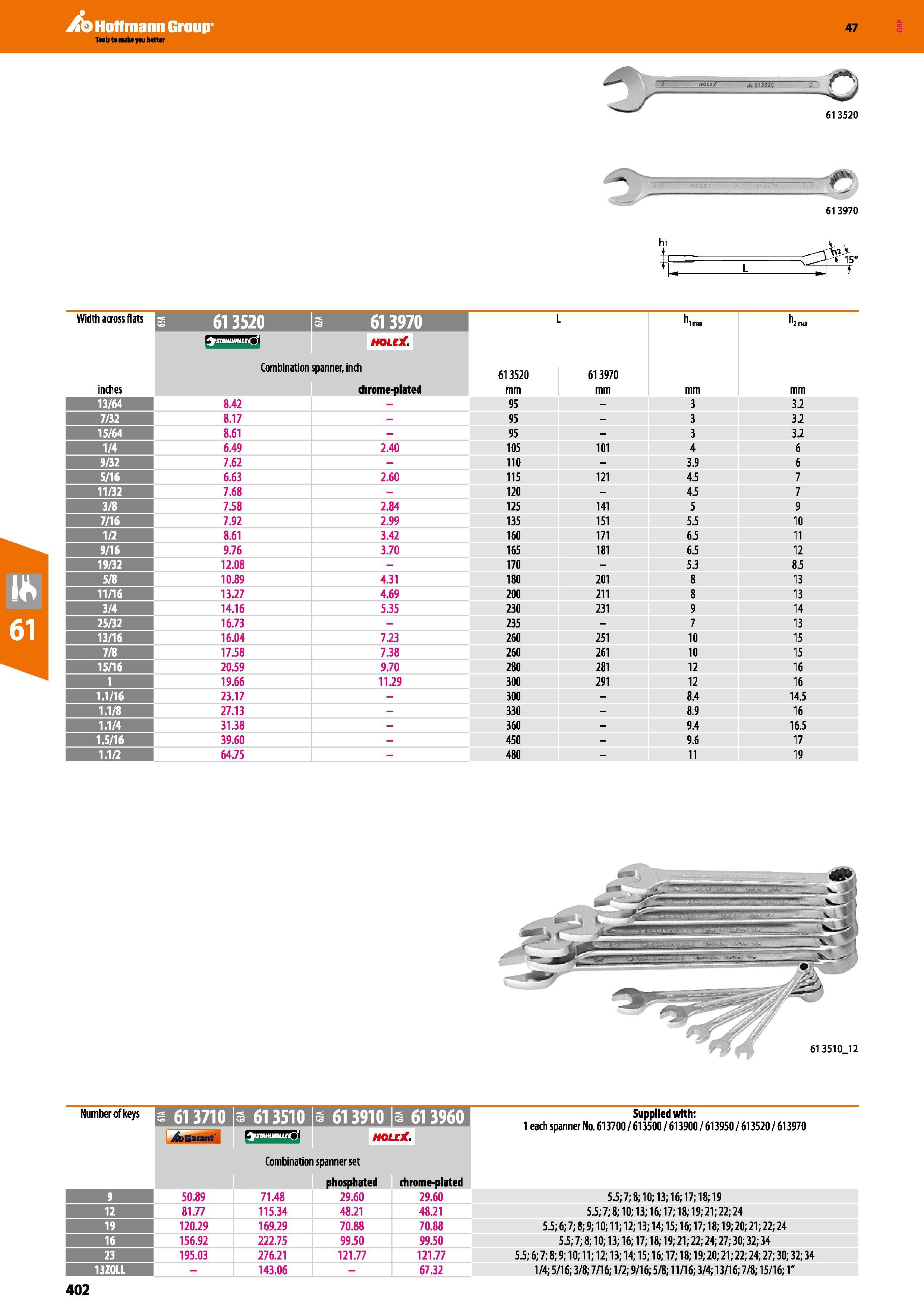 402 Hoffmann Group 47 A9UJM if o 61 3520 61 3970 Width across flats inches s 613520 3 613970 L 2 mi HOLE/ Combination spanner, inch chrome-plated 613 Каталог HOFFMANN GROUP 2016 Ручной слесарно-монтажный и измерительный инструмент и оборудование от комплексного поставщика промышленных предприятий Вер. 47 Англ. Стр. 402