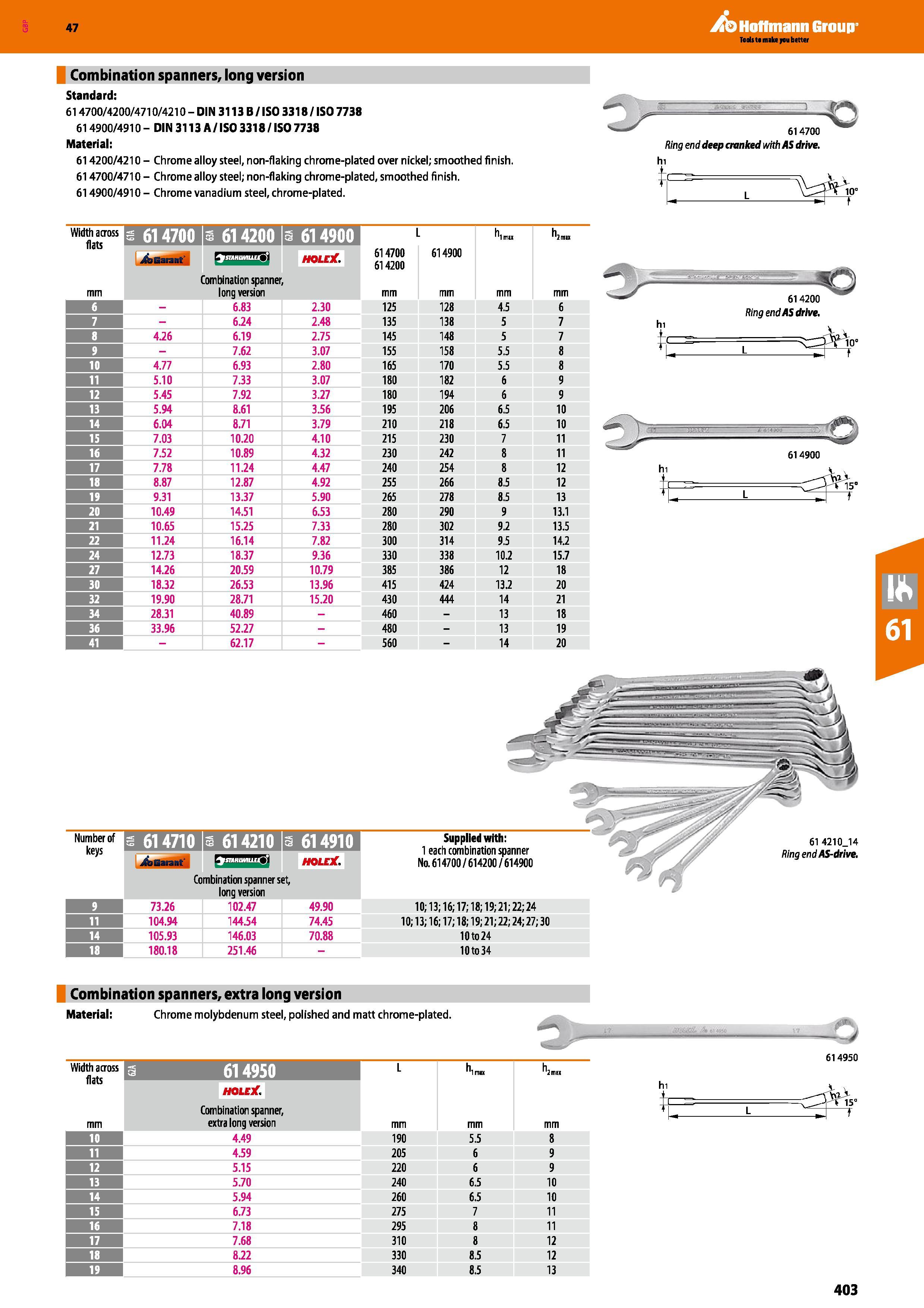 403 Hoffmann Group 47 Combination spanners, long version Standard: 614700/4200/4710/4210 - DIN 3113 B / ISO 3318 / ISO 7738 614900/4910 - DIN 3113 A/ Каталог HOFFMANN GROUP 2016 Ручной слесарно-монтажный и измерительный инструмент и оборудование от комплексного поставщика промышленных предприятий Вер. 47 Англ. Стр. 403