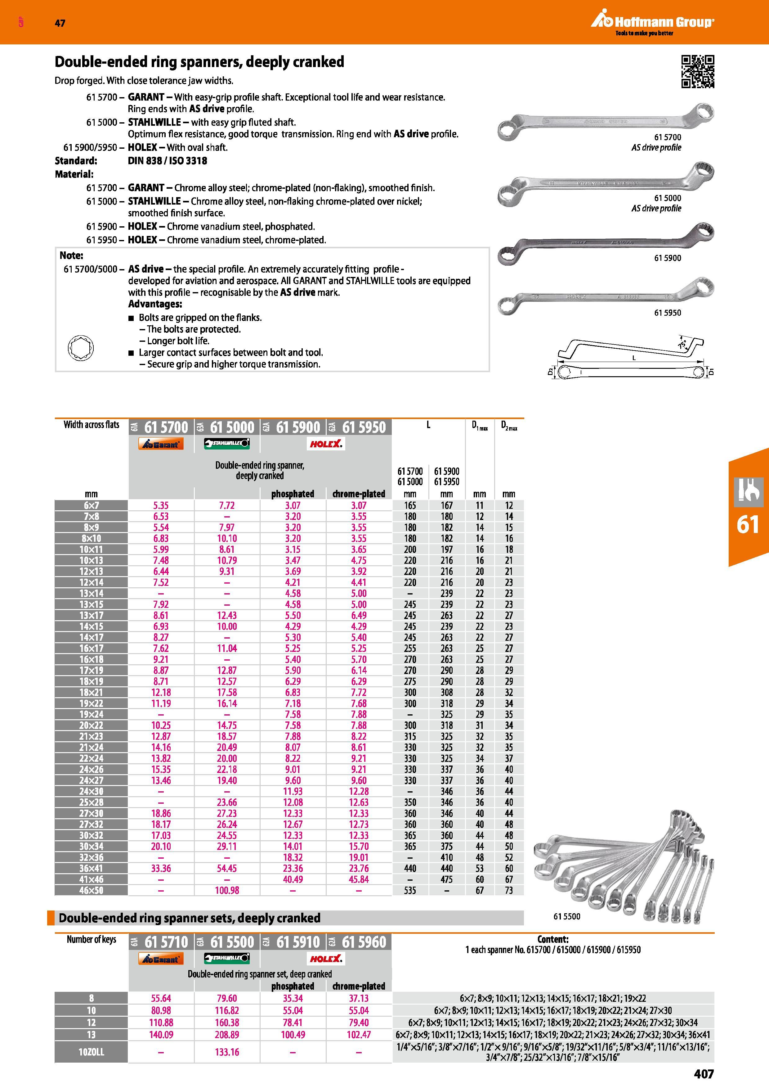 407 Hoffmann Group 47 Double-ended ring spanners, deeply cranked Drop forged With close tolerance jaw widths 615700 - GARANT - With easy-grip profile Каталог HOFFMANN GROUP 2016 Ручной слесарно-монтажный и измерительный инструмент и оборудование от комплексного поставщика промышленных предприятий Вер. 47 Англ. Стр. 407