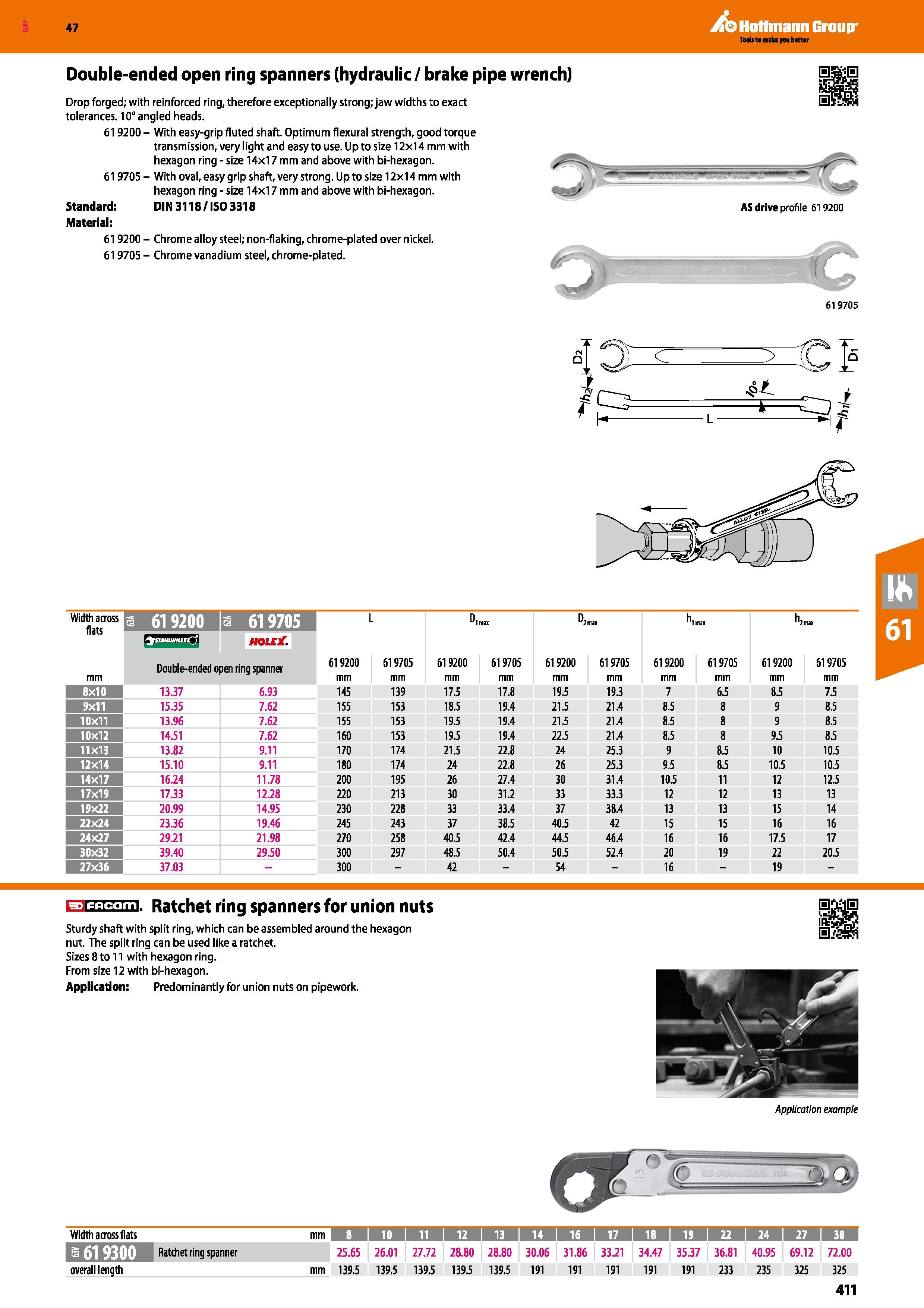 411 Hoffmann Group 47 Double-ended open ring spanners (hydraulic / brake pipe wrench) Drop forged; with reinforced ring, therefore exceptionally stro Каталог HOFFMANN GROUP 2016 Ручной слесарно-монтажный и измерительный инструмент и оборудование от комплексного поставщика промышленных предприятий Вер. 47 Англ. Стр. 411