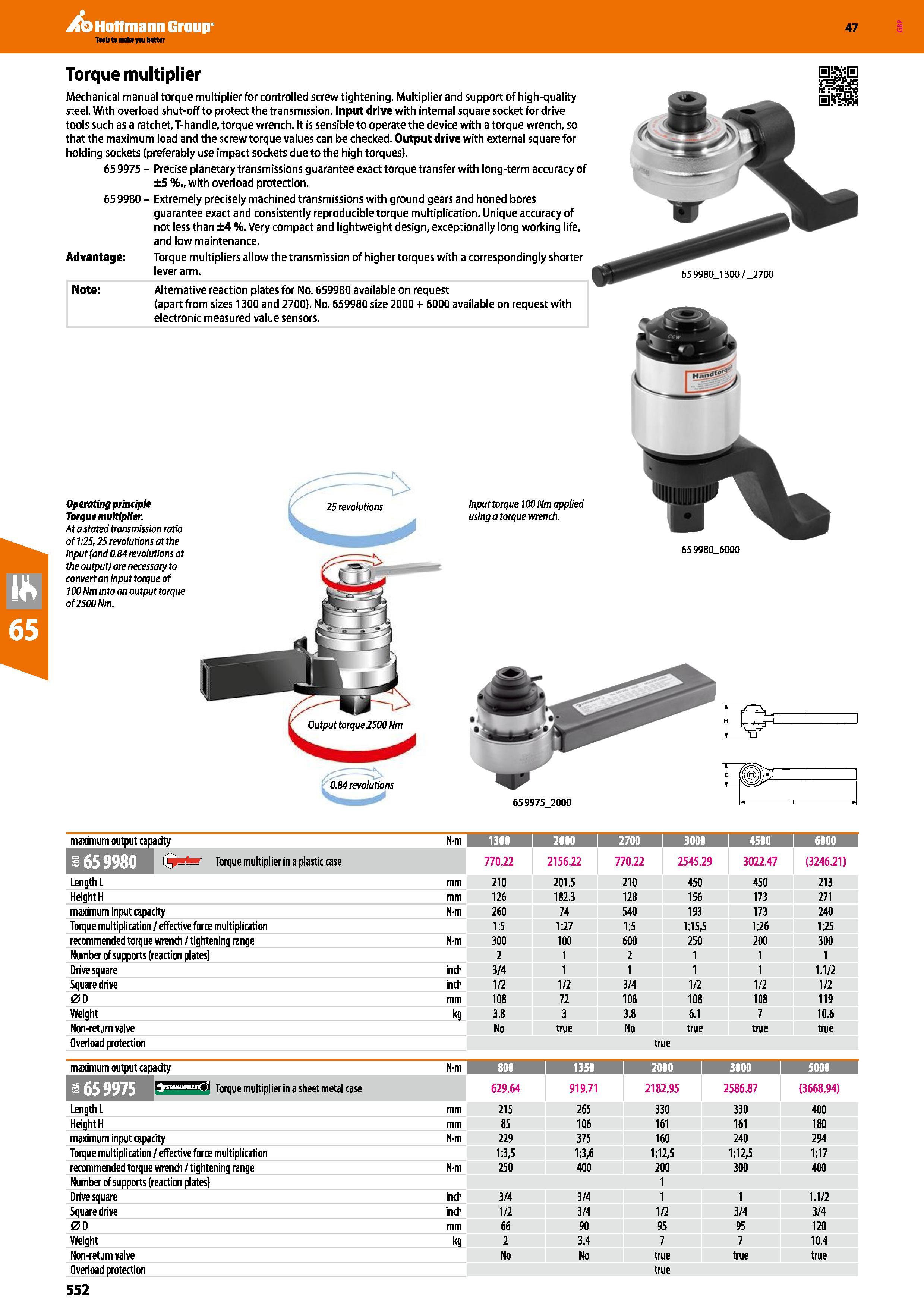 552 Hoffmann Group 47 maximum output capacity N-m 1300 2700 i 3000 i 4500 Crater Torque multiplier in a plastic case 770 22 2156 22 770 22 2545 29 30 Каталог HOFFMANN GROUP 2016 Ручной слесарно-монтажный и измерительный инструмент и оборудование от комплексного поставщика промышленных предприятий Вер. 47 Англ. Стр. 552