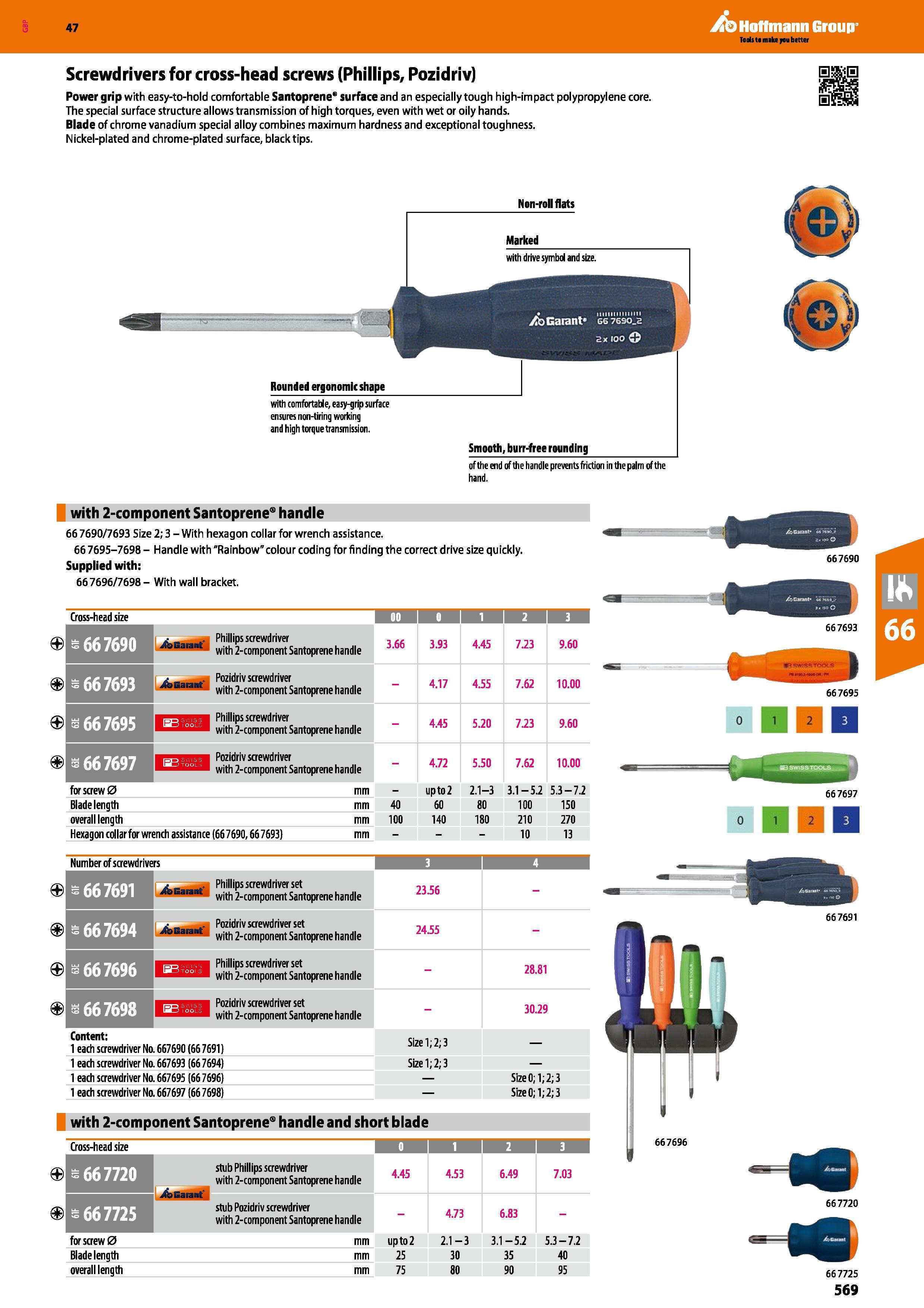 569 Hoffmann Group 47 Screwdrivers for cross-head screws (Phillips, Pozidriv) Power grip with easy-to-hold comfortable Santoprene8 surface and an esp Каталог HOFFMANN GROUP 2016 Ручной слесарно-монтажный и измерительный инструмент и оборудование от комплексного поставщика промышленных предприятий Вер. 47 Англ. Стр. 569