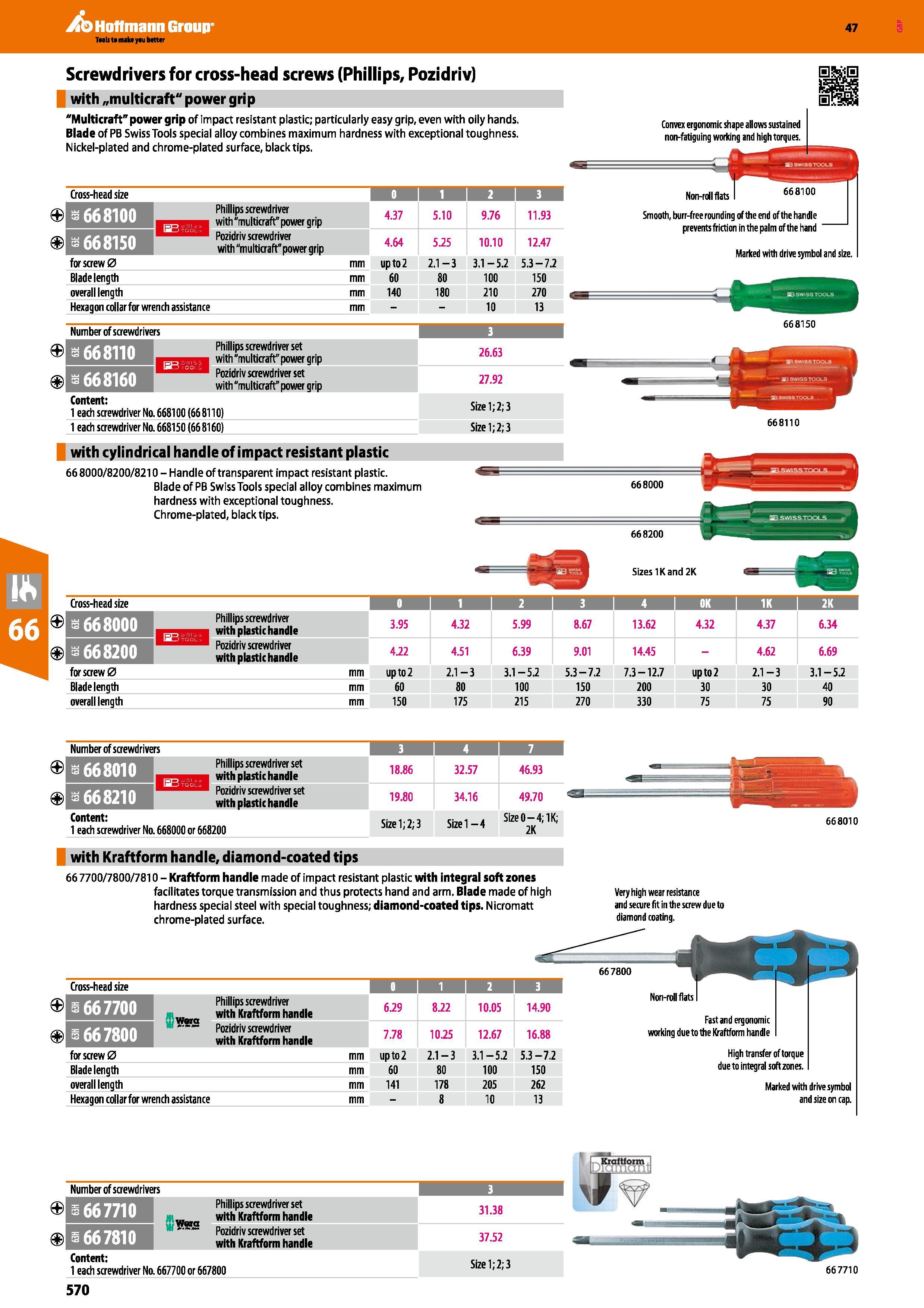 570 Hoffmann Group 47 Screwdrivers for cross-head screws (Phillips, Pozidriv) with „multicraft power grip Multicraft power grip of impact resistant p Каталог HOFFMANN GROUP 2016 Ручной слесарно-монтажный и измерительный инструмент и оборудование от комплексного поставщика промышленных предприятий Вер. 47 Англ. Стр. 570