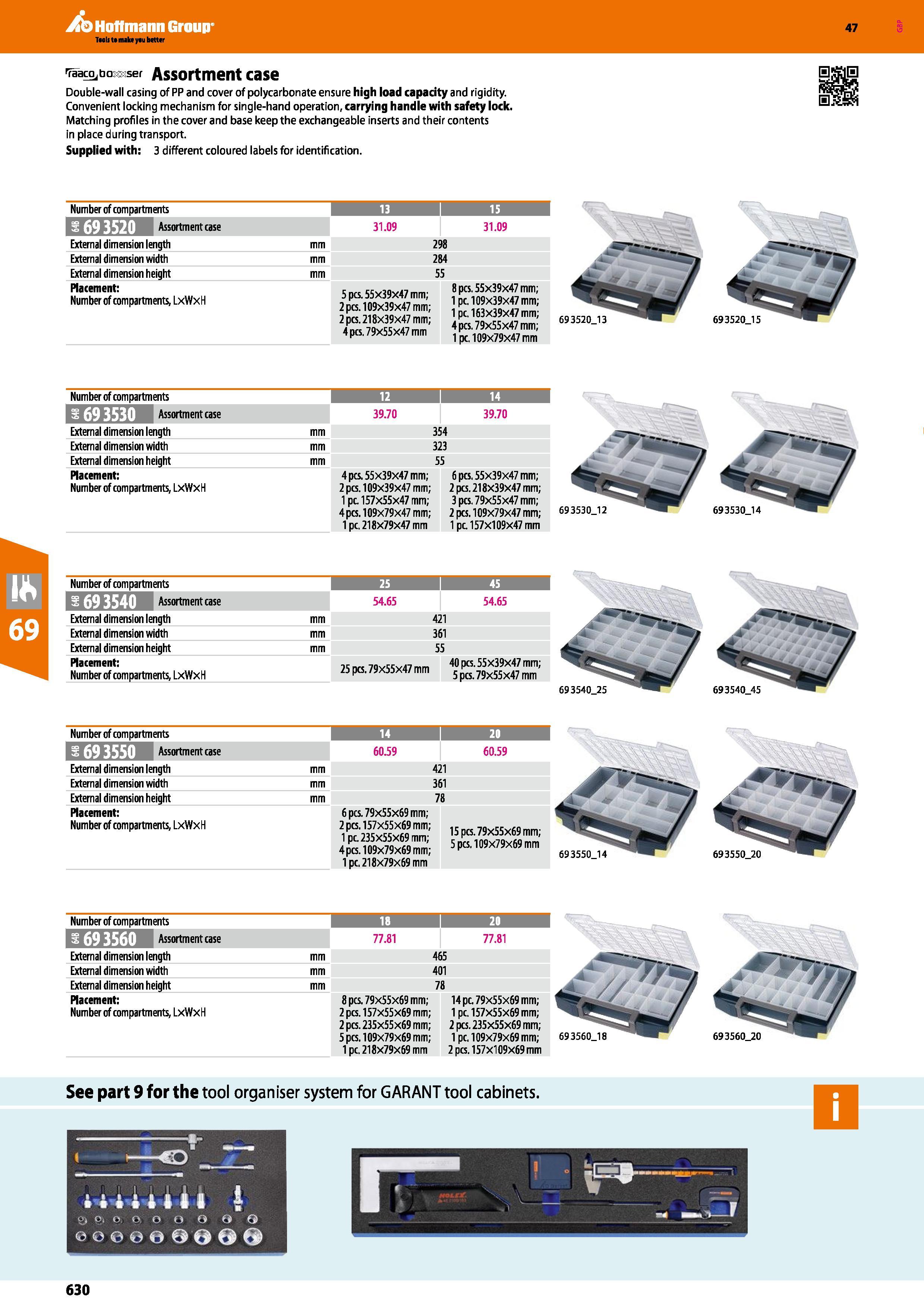 630 Hoffmann Group 47 Taacojtiosiisef Assortment case Double-wall casing of PP and cover of polycarbonate ensure high load capacity and rigidity Conv Каталог HOFFMANN GROUP 2016 Ручной слесарно-монтажный и измерительный инструмент и оборудование от комплексного поставщика промышленных предприятий Вер. 47 Англ. Стр. 630