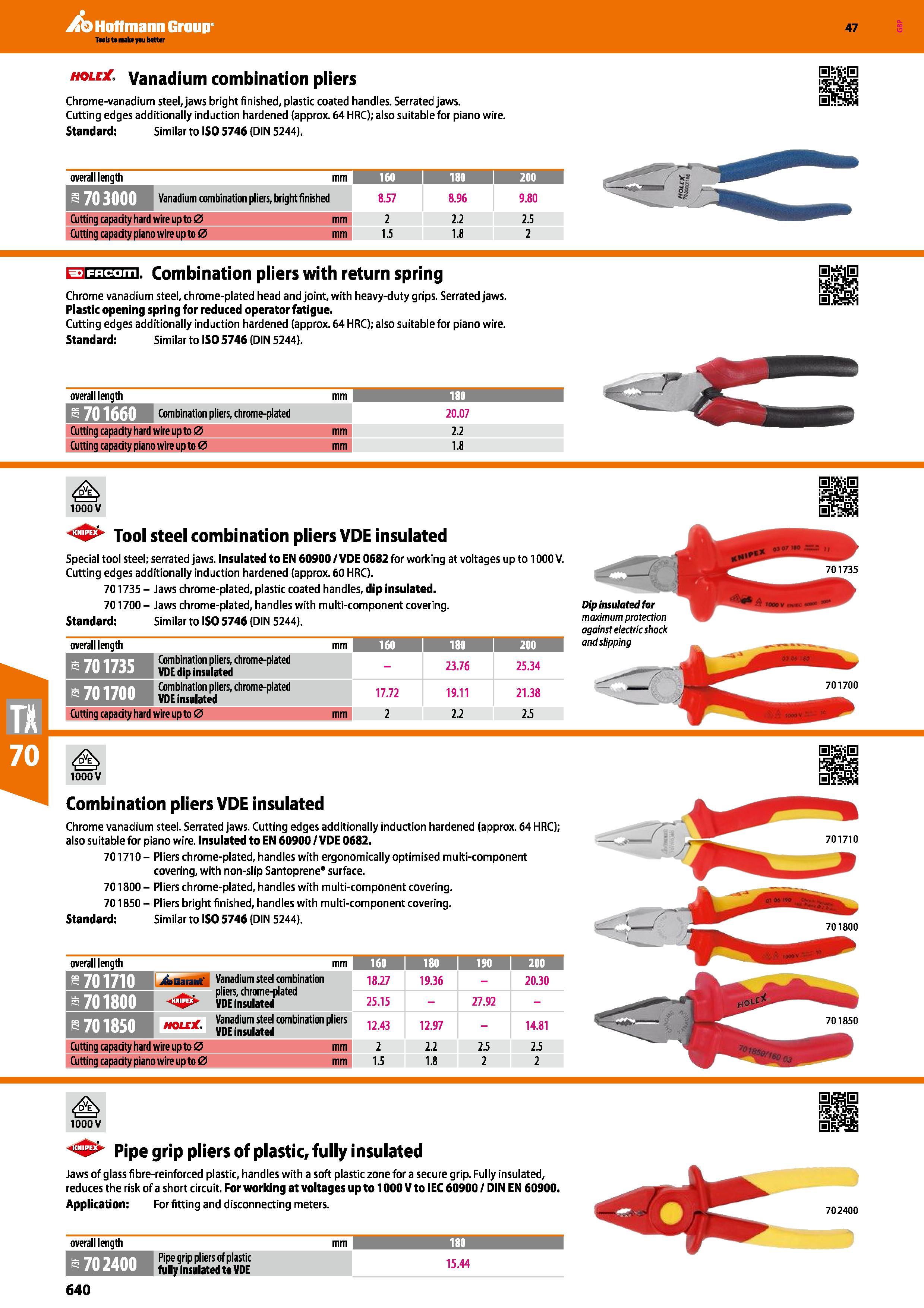 640 Hoffmann Group 47 hole Vanadium combination pliers Chrome-vanadium steel, jaws bright finished, plastic coated handles Serrated jaws Cutting edge Каталог HOFFMANN GROUP 2016 Ручной слесарно-монтажный и измерительный инструмент и оборудование от комплексного поставщика промышленных предприятий Вер. 47 Англ. Стр. 640