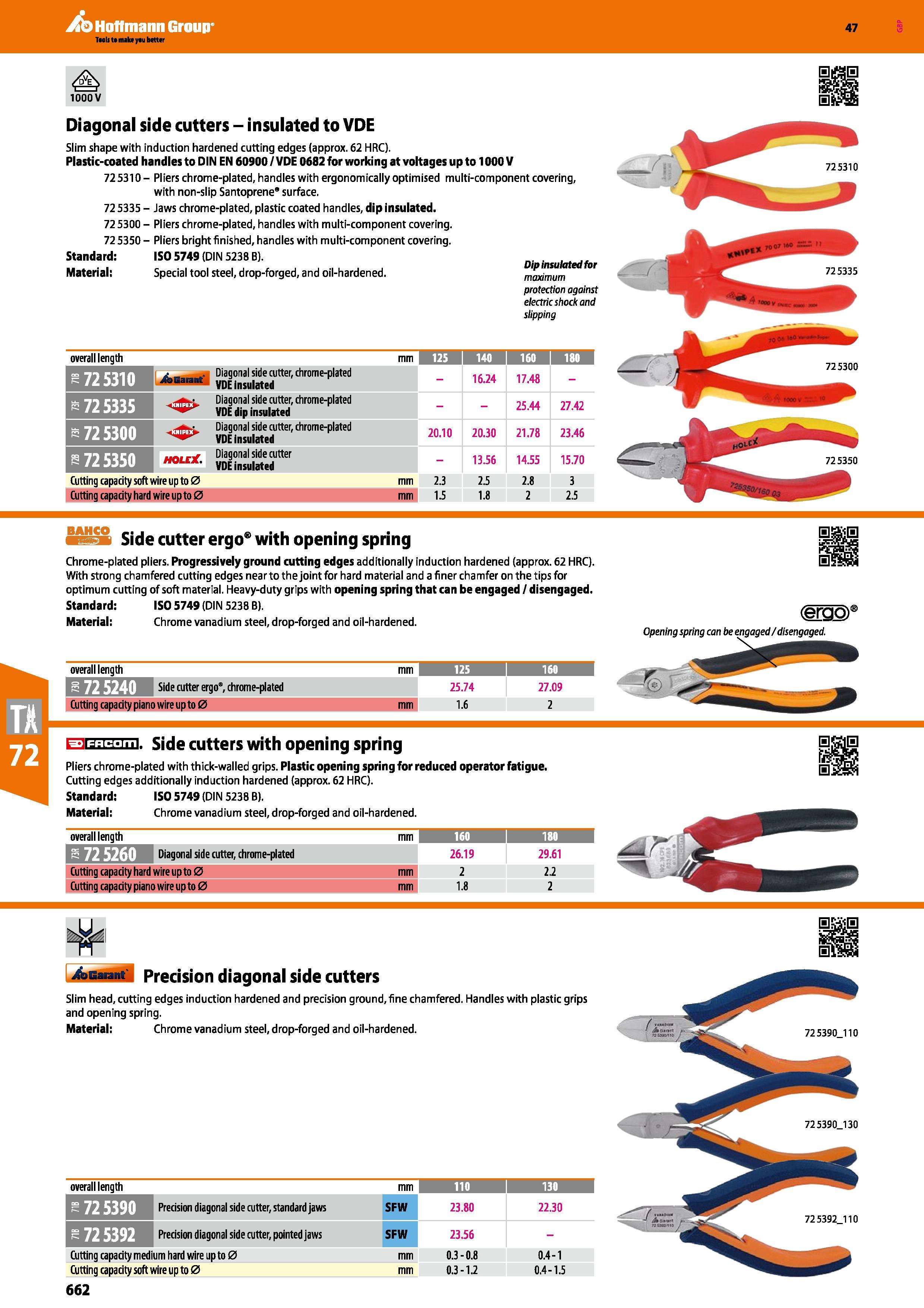 662 Hoffmann Group 47 1000 V Diagonal side cutters - insulated to VDE Slim shape with induction hardened cutting edges (approx 62 HRC) Plastic-coated Каталог HOFFMANN GROUP 2016 Ручной слесарно-монтажный и измерительный инструмент и оборудование от комплексного поставщика промышленных предприятий Вер. 47 Англ. Стр. 662