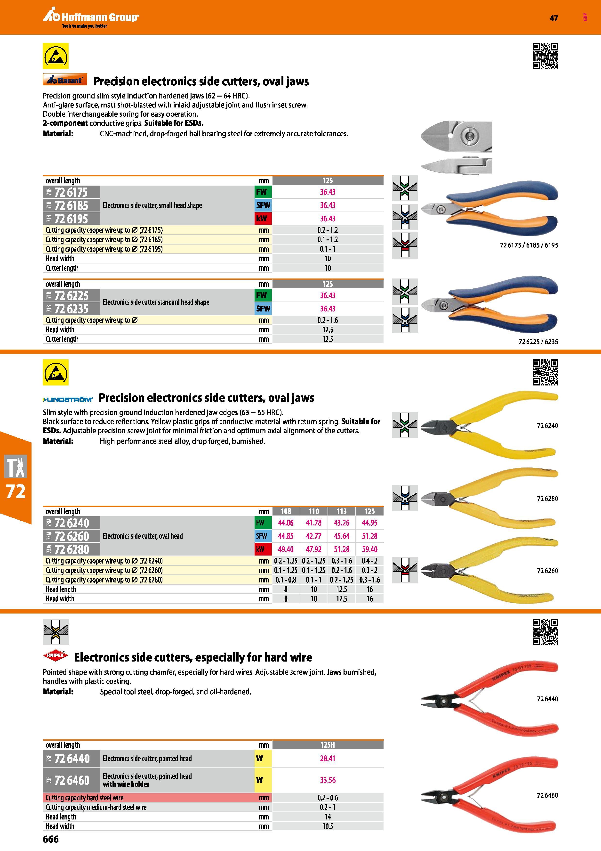666 Hoffmann Group 47 (2) bGaiant Precision electronics side cutters, oval jaws Precision ground slim style induction hardened jaws (62 - 64 HRC) Ant Каталог HOFFMANN GROUP 2016 Ручной слесарно-монтажный и измерительный инструмент и оборудование от комплексного поставщика промышленных предприятий Вер. 47 Англ. Стр. 666