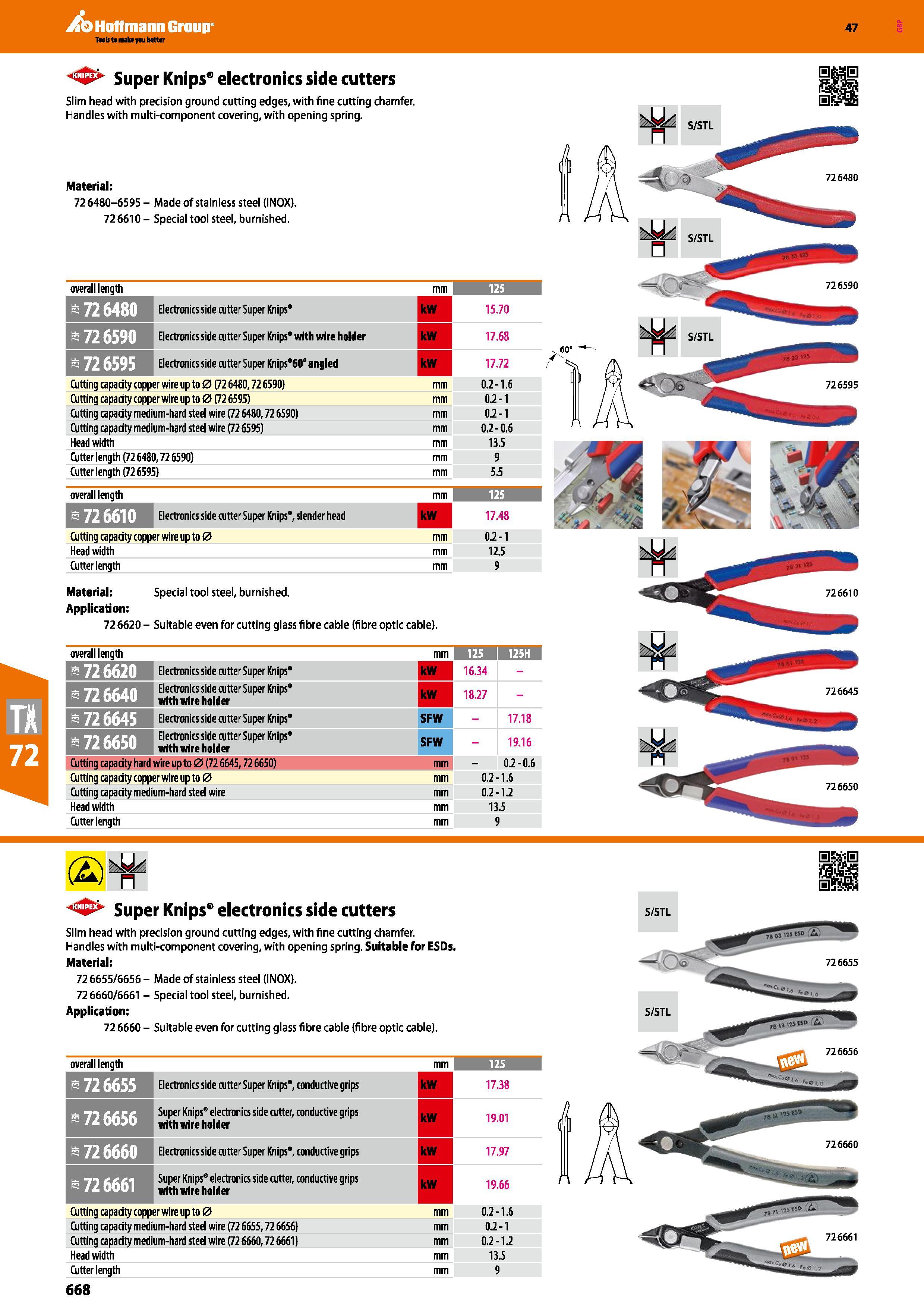 668 Hoffmann Group 47 Super Knips electronics side cutters Slim head with precision ground cutting edges, with fine cutting chamfer Handles with mult Каталог HOFFMANN GROUP 2016 Ручной слесарно-монтажный и измерительный инструмент и оборудование от комплексного поставщика промышленных предприятий Вер. 47 Англ. Стр. 668
