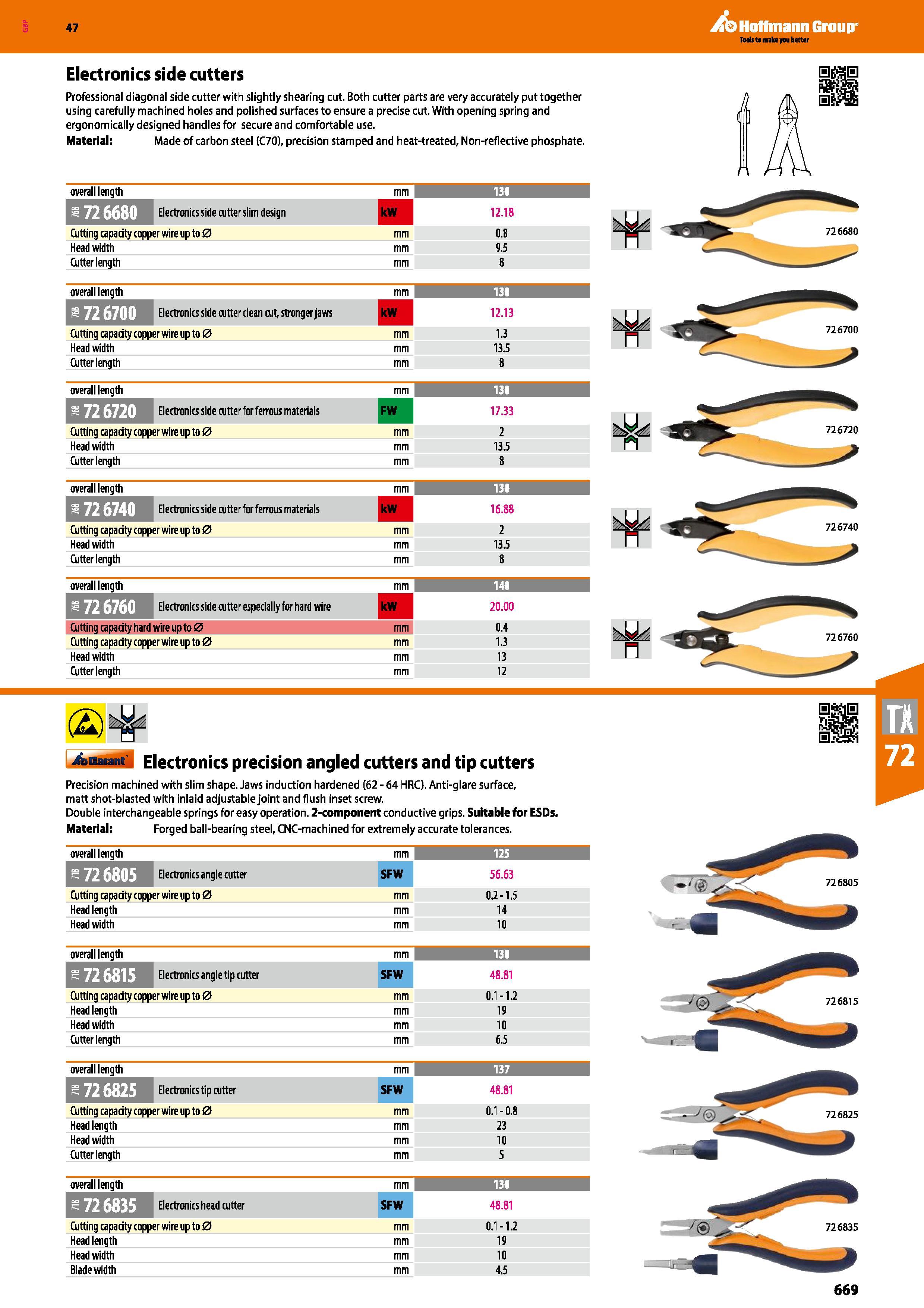 669 Electronics side cutters Professional diagonal side cutter with slightly shearing cut Both cutter parts are very accurately put together using ca Каталог HOFFMANN GROUP 2016 Ручной слесарно-монтажный и измерительный инструмент и оборудование от комплексного поставщика промышленных предприятий Вер. 47 Англ. Стр. 669
