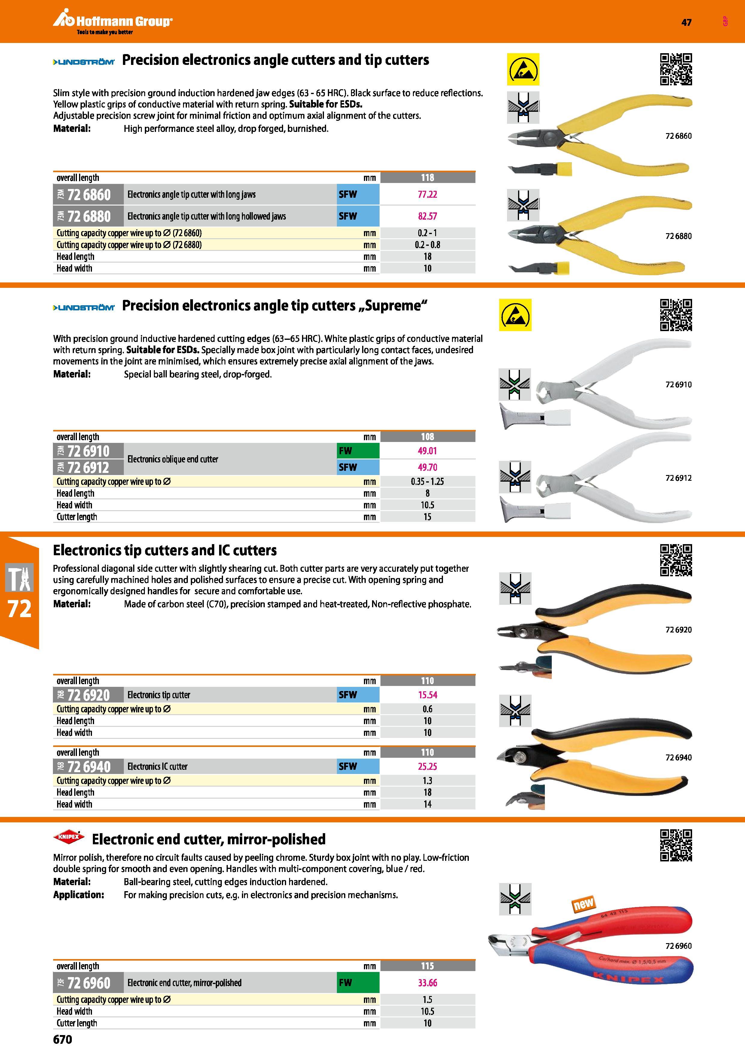 670 Hoffmann Group 47 >uNDsmoivr Precision electronics angle cutters and tip cutters Slim style with precision ground induction hardened jaw edges (6 Каталог HOFFMANN GROUP 2016 Ручной слесарно-монтажный и измерительный инструмент и оборудование от комплексного поставщика промышленных предприятий Вер. 47 Англ. Стр. 670