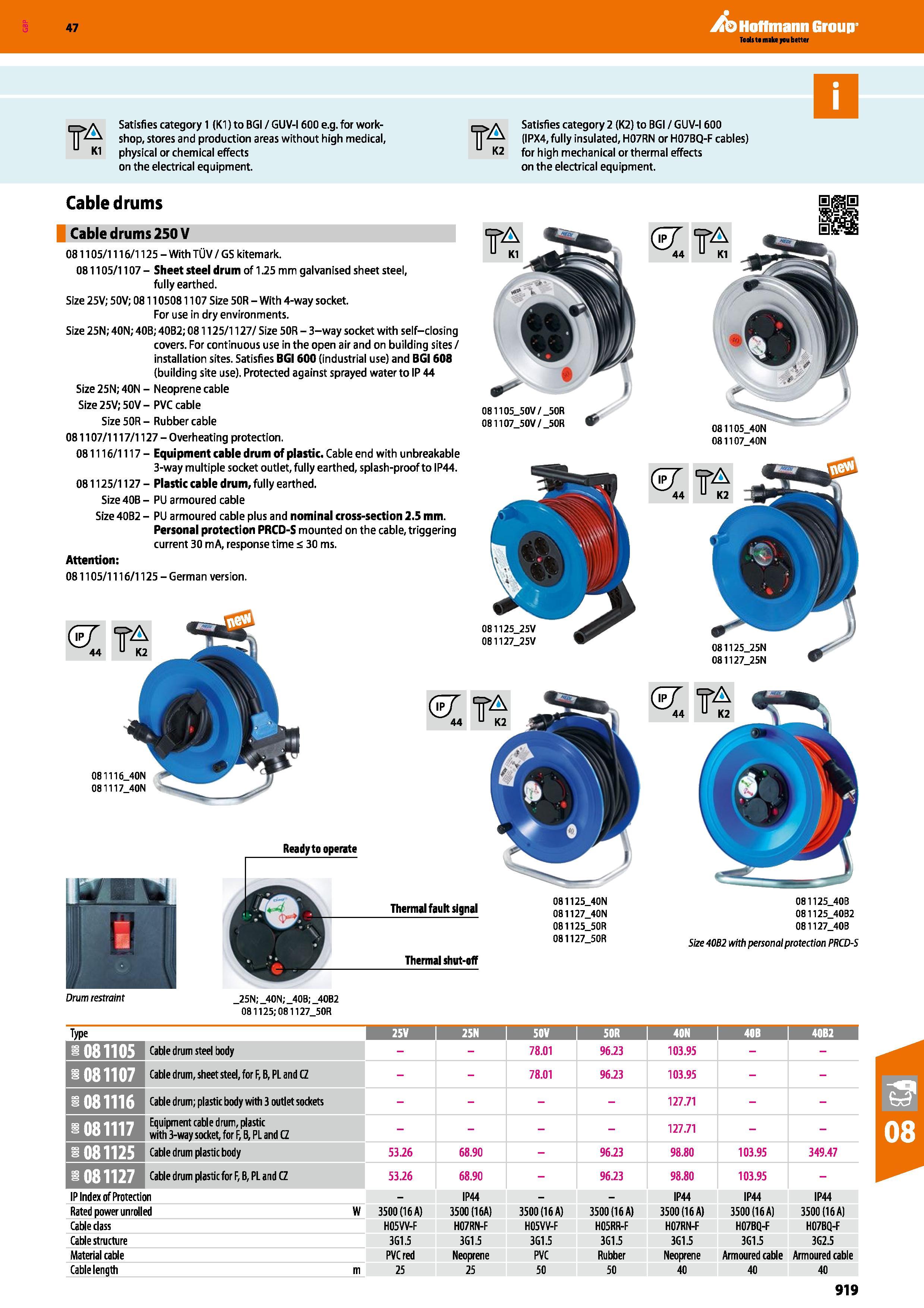 919 n Satisfies category 1 (K1) to BGI / GUV-1600 e g for workshop, stores and production areas without high medical, K1 physical or chemical effects Каталог HOFFMANN GROUP 2016 Ручной слесарно-монтажный и измерительный инструмент и оборудование от комплексного поставщика промышленных предприятий Вер. 47 Англ. Стр. 919
