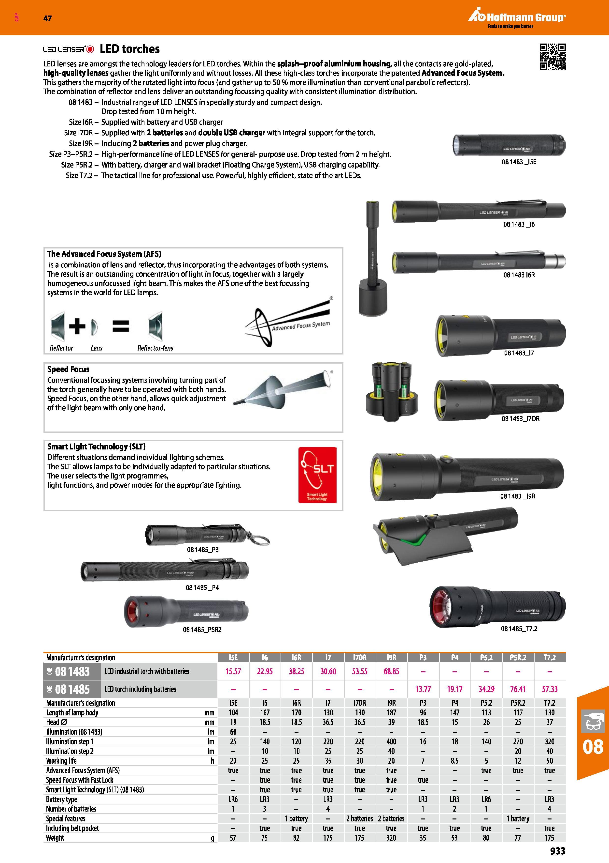 933 Hoffmann Group 47 L=nL=ns=R LED torches LED lenses are amongst the technology leaders for LED torches Within the splash-proof aluminium housing, Каталог HOFFMANN GROUP 2016 Ручной слесарно-монтажный и измерительный инструмент и оборудование от комплексного поставщика промышленных предприятий Вер. 47 Англ. Стр. 933