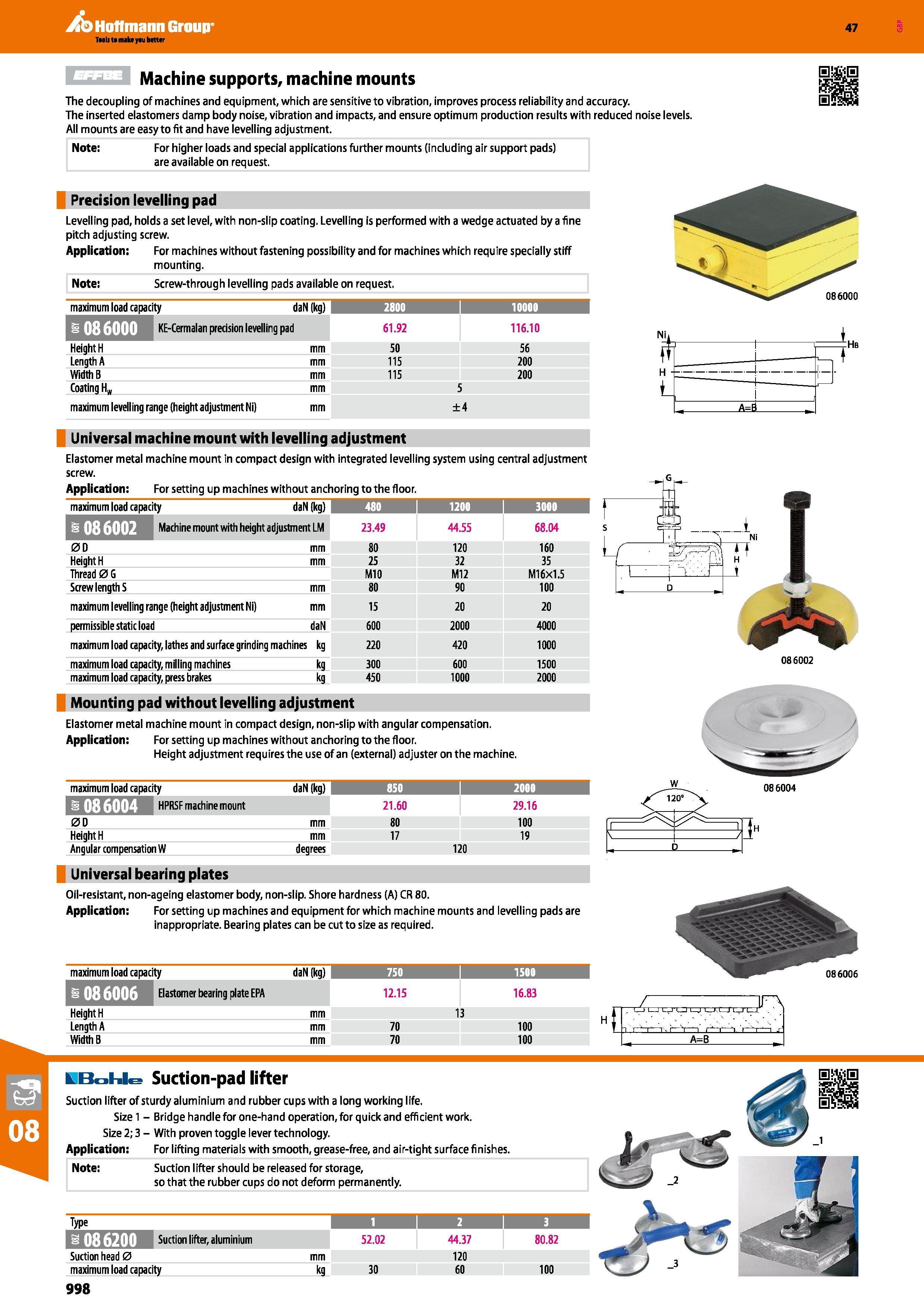 998 Hoffmann Group 47 Machine supports, machine mounts The decoupling of machines and equipment, which are sensitive to vibration, improves process r Каталог HOFFMANN GROUP 2016 Ручной слесарно-монтажный и измерительный инструмент и оборудование от комплексного поставщика промышленных предприятий Вер. 47 Англ. Стр. 998