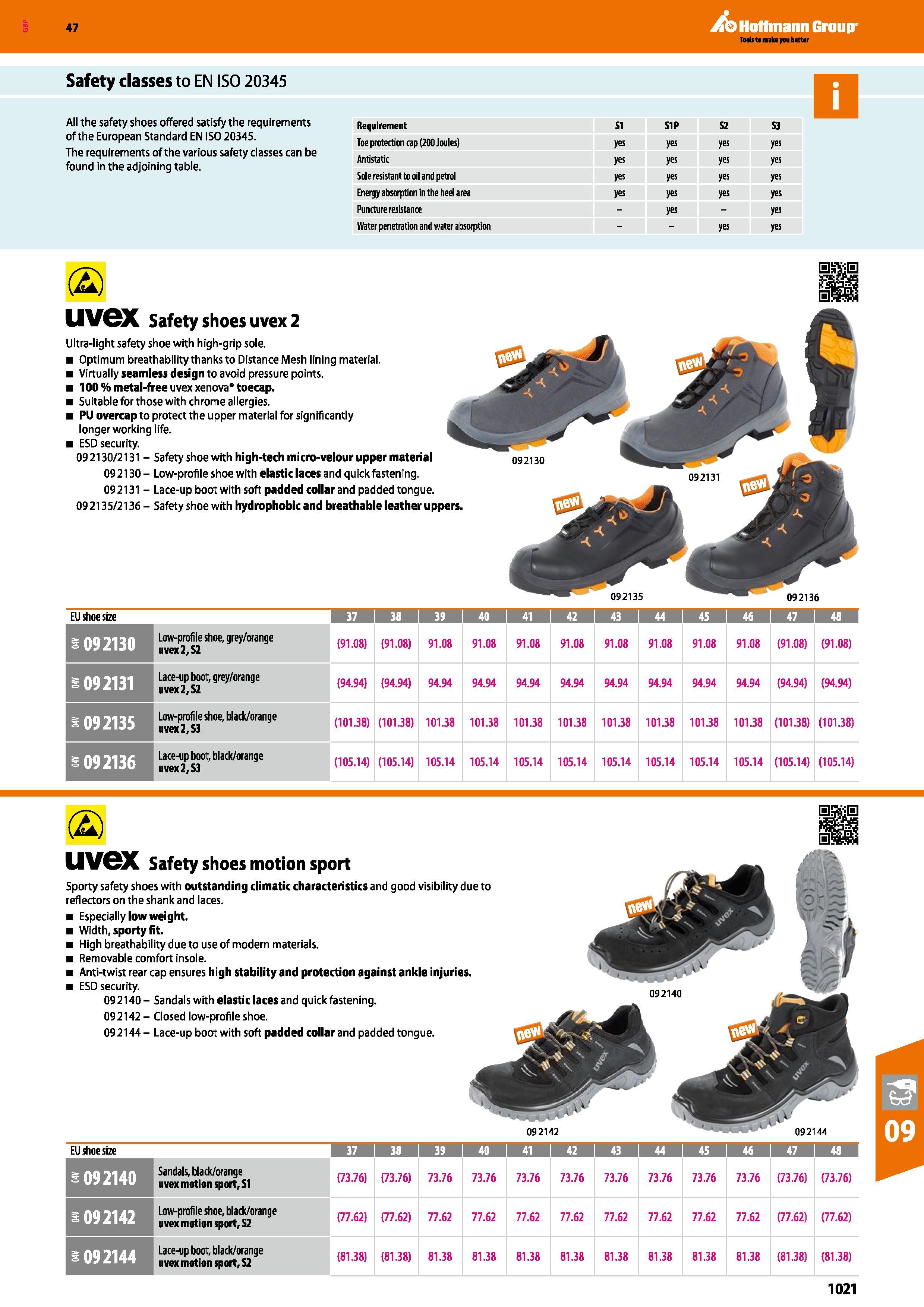 1021 Hoffmann Group 47 Safety classes to EN ISO 20345 All the safety shoes offered satisfy the requirements of the European Standard EN ISO 20345 The Каталог HOFFMANN GROUP 2016 Ручной слесарно-монтажный и измерительный инструмент и оборудование от комплексного поставщика промышленных предприятий Вер. 47 Англ. Стр. 1021