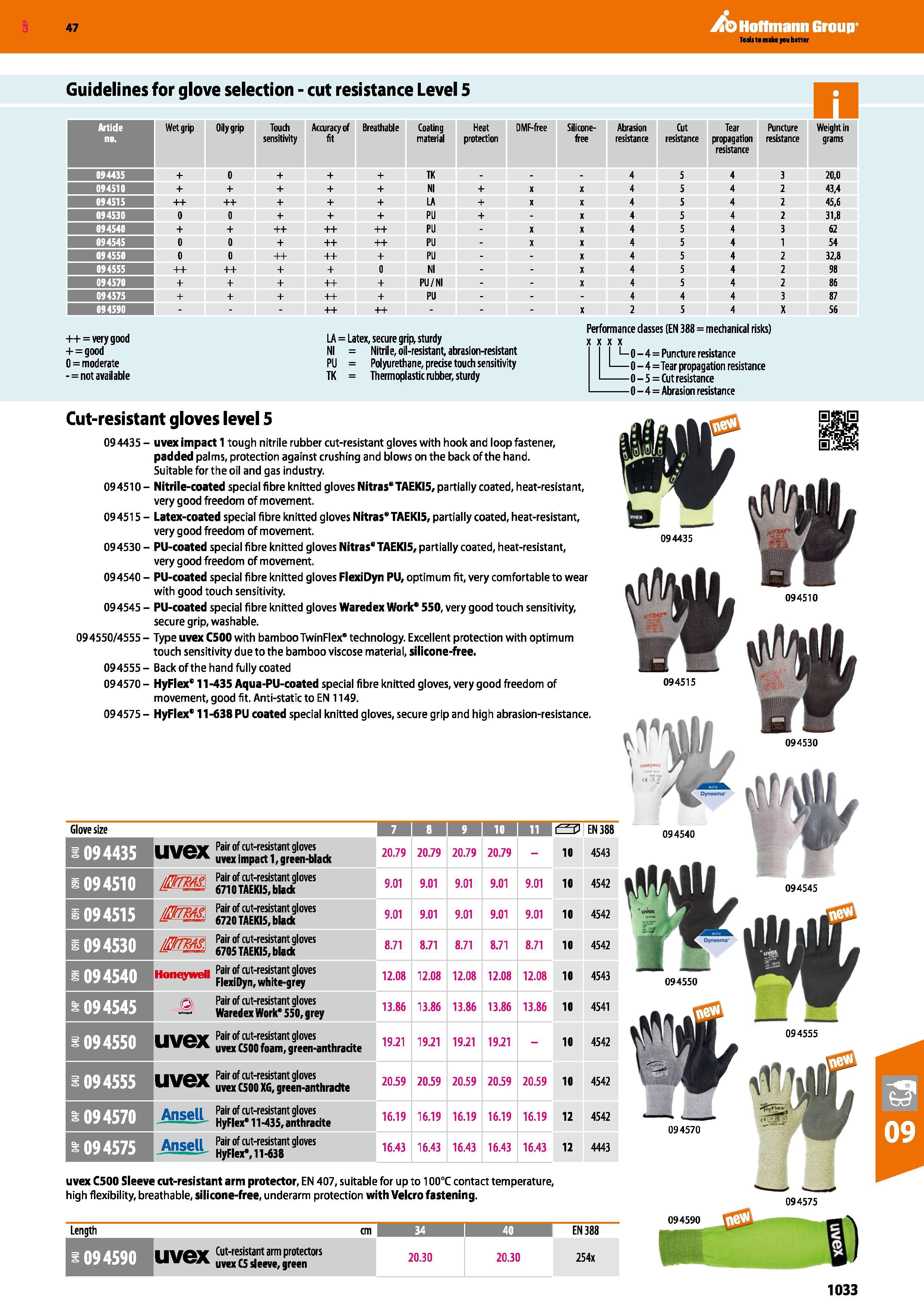 1033 Hoffmann Group 47 Guidelines for glove selection - cut resistance Level 5 n Artide Wet grip Oily grip Touch sensitivity Accuracy of fit Breathabl Каталог HOFFMANN GROUP 2016 Ручной слесарно-монтажный и измерительный инструмент и оборудование от комплексного поставщика промышленных предприятий Вер. 47 Англ. Стр. 1033