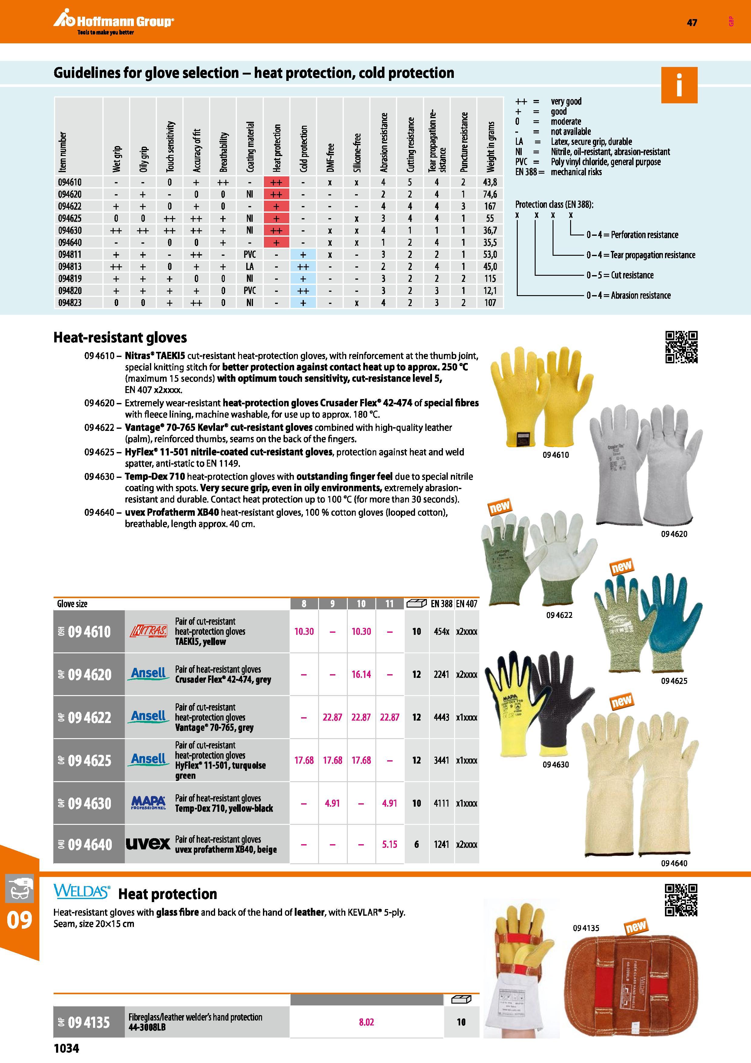 1034 Hoffmann Group 47 Guidelines for glove selection - heat protection, cold protection Item number Wet grip Oily grip Touch sensitivity Accuracy of Каталог HOFFMANN GROUP 2016 Ручной слесарно-монтажный и измерительный инструмент и оборудование от комплексного поставщика промышленных предприятий Вер. 47 Англ. Стр. 1034