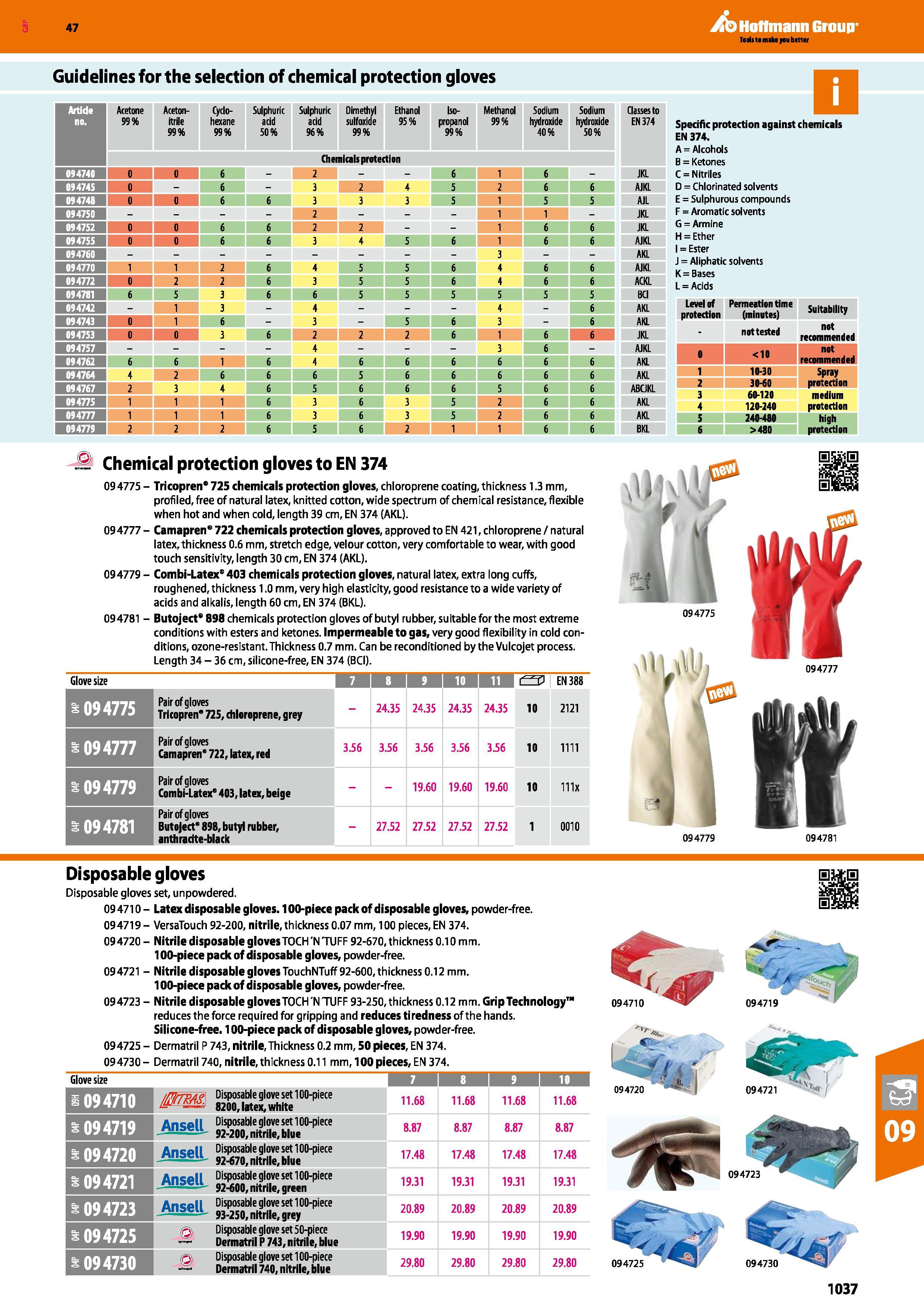 1037 Hoffmann Group 47 Guidelines for the selection of chemical protection gloves Acetone Aceton- Cyclo- hexane 99% Sulphuric acid 50% Sulphuric acid Каталог HOFFMANN GROUP 2016 Ручной слесарно-монтажный и измерительный инструмент и оборудование от комплексного поставщика промышленных предприятий Вер. 47 Англ. Стр. 1037