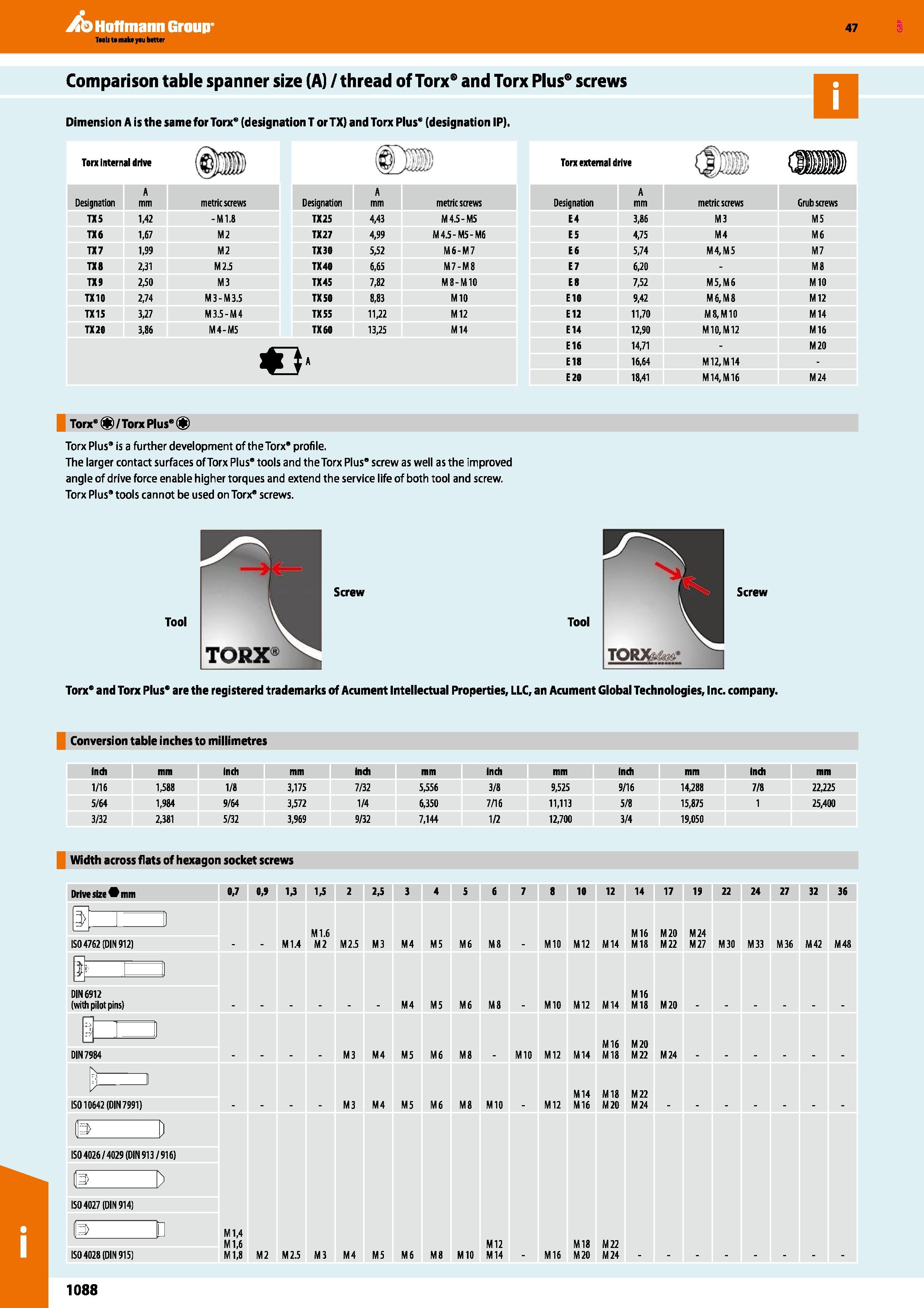1088 Hoffmann Group 47 Comparison table spanner size (A) / thread ofTorx6 and Torx Plus screws Dimension A is the same for Torx (designation T or TX) Каталог HOFFMANN GROUP 2016 Ручной слесарно-монтажный и измерительный инструмент и оборудование от комплексного поставщика промышленных предприятий Вер. 47 Англ. Стр. 1088