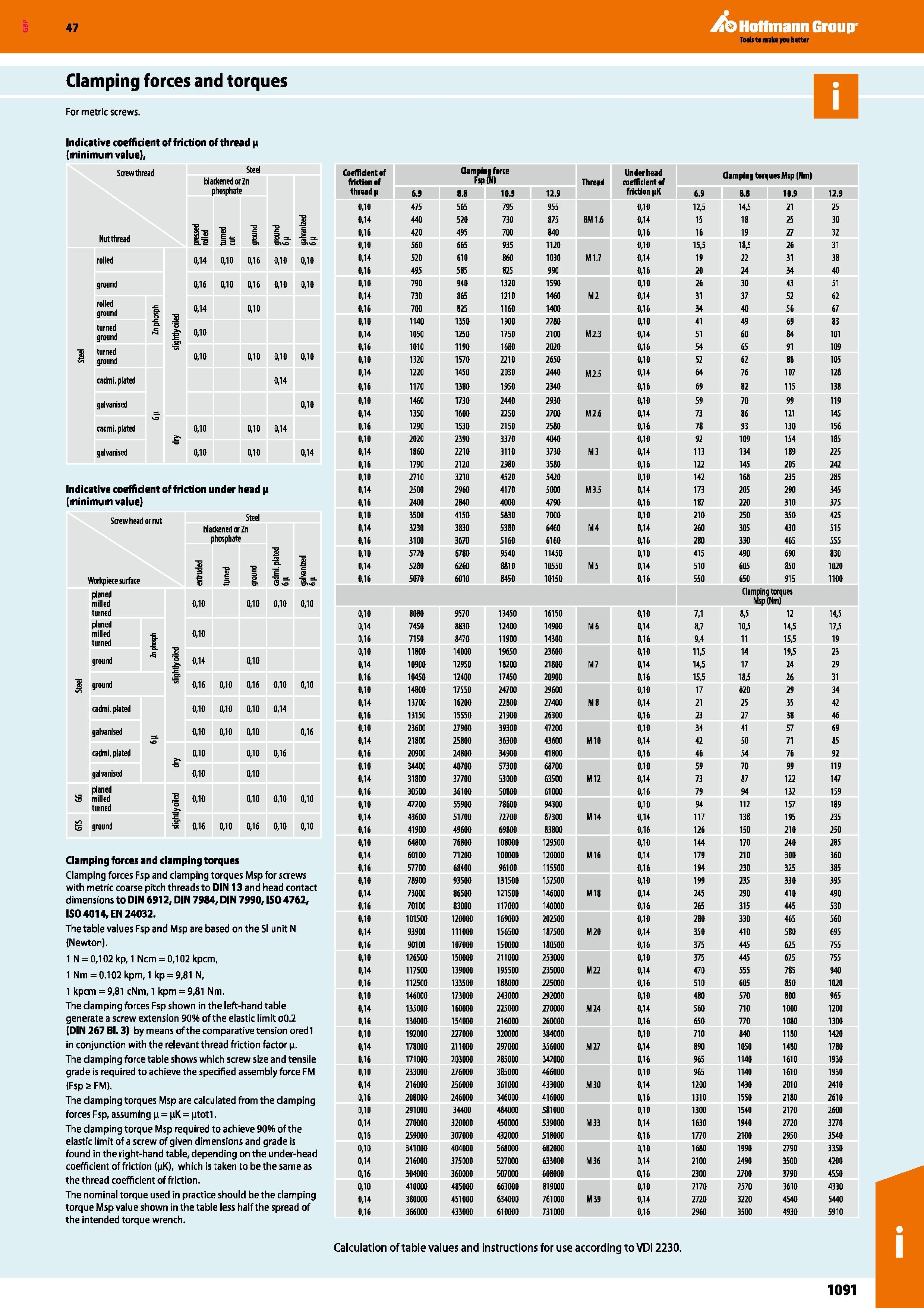 1091 Hoffmann Group 47 Clamping forces and torques For metric screws Indicative coefficient of friction of thread Ji (minimum value), Crrauj tfiroaH S Каталог HOFFMANN GROUP 2016 Ручной слесарно-монтажный и измерительный инструмент и оборудование от комплексного поставщика промышленных предприятий Вер. 47 Англ. Стр. 1091