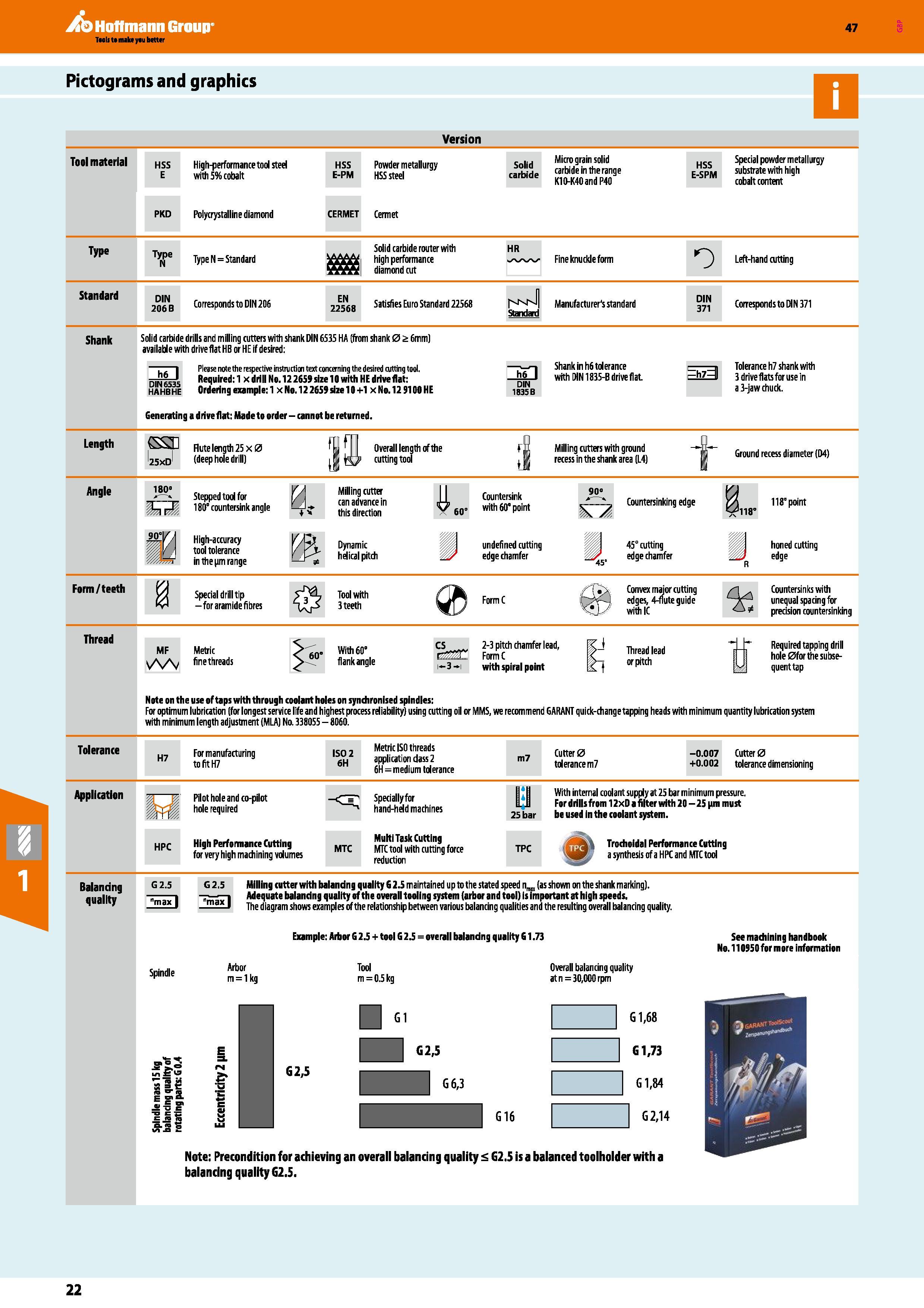 22 Hoffmann Group 47 Pictograms and graphics Version Tool material HSS High-performance tool steel E with 5% cobalt HSS Powder metallurgy E-PM HSS s Каталог HOFFMANN GROUP 2016 Станочный режущий и вспомогательный инструмент для металлорежущих универсальных станков центров и комплексов с ЧПУ Версия 47 Стр. 22