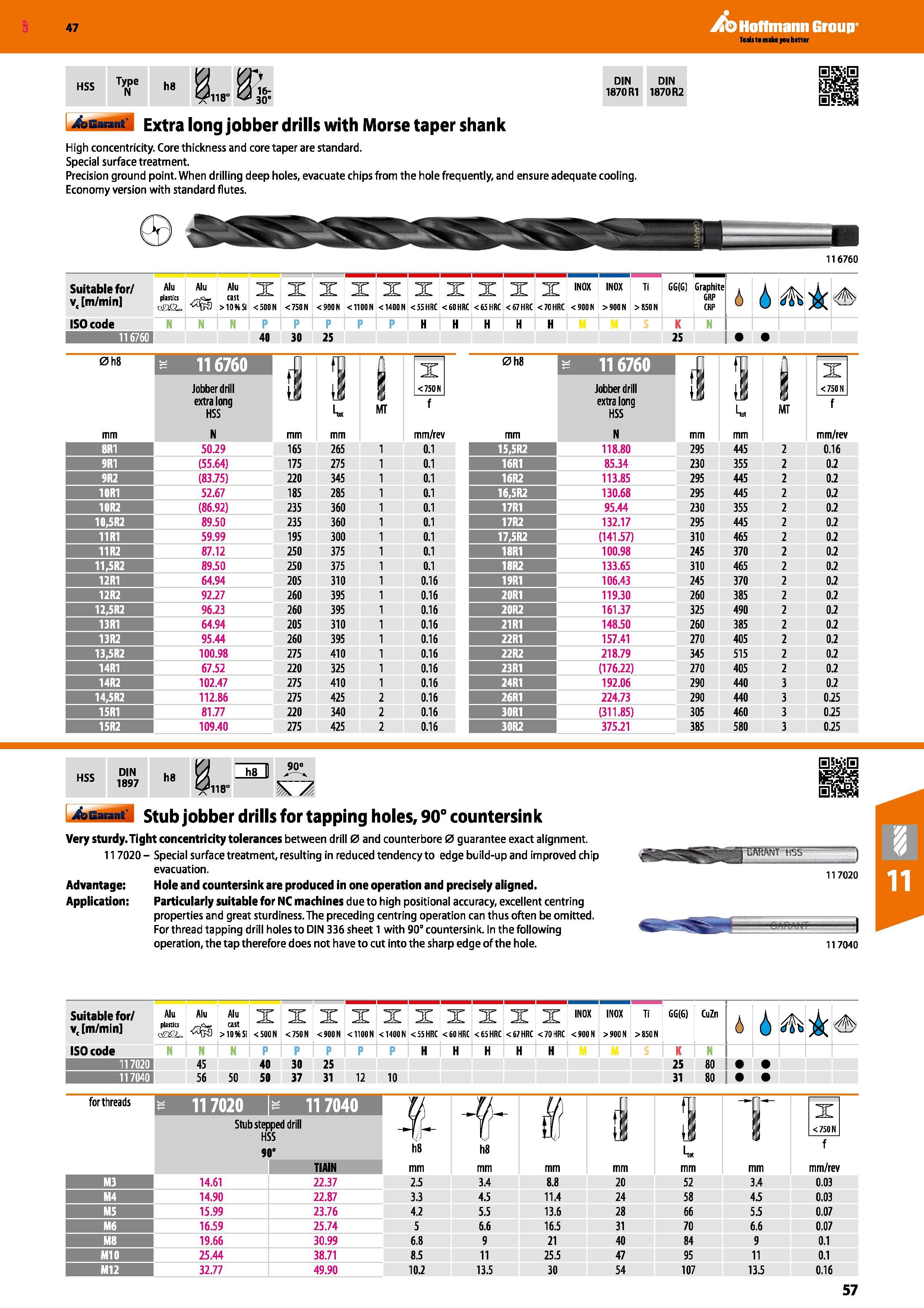 57 Hoffmann Group 47 HSS Type N h8 DIN DIN 1870 R1 1870R2 Auarant Extra long jobber drills with Morse taper shank High concentricity Core thickness Каталог HOFFMANN GROUP 2016 Станочный режущий и вспомогательный инструмент для металлорежущих универсальных станков центров и комплексов с ЧПУ Версия 47 Стр. 57