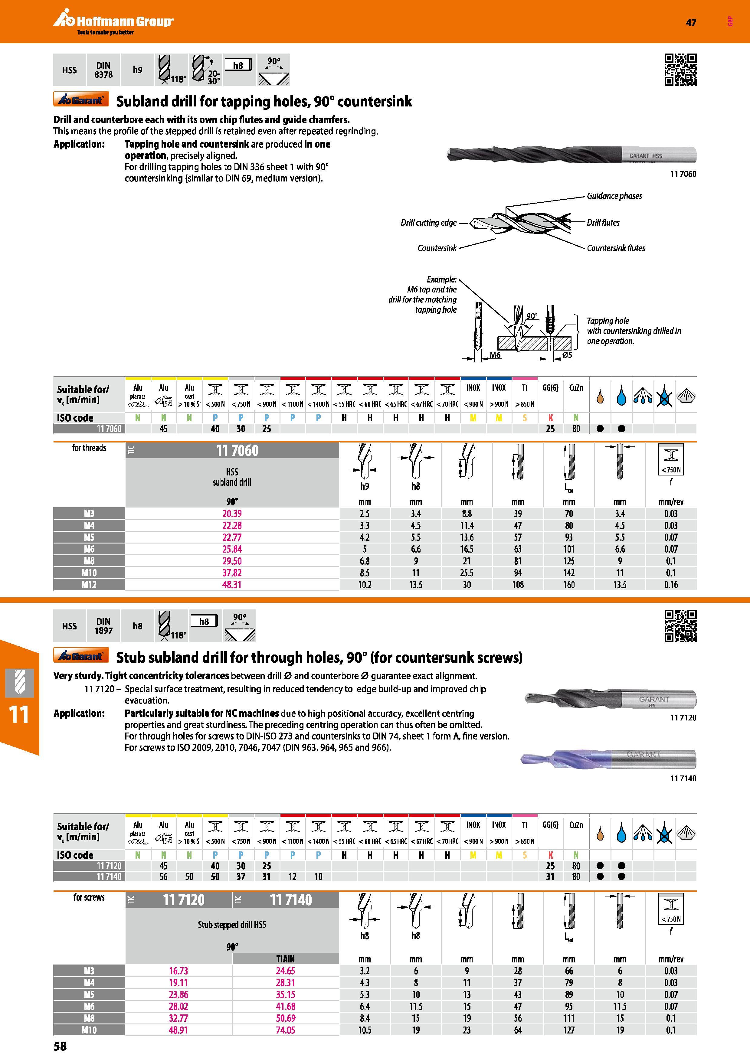 58 Hoffmann Group 47 HSS H9 bGaiant Subland drill for tapping holes, 90° countersink Drill and counterbore each with its own chip flutes and guide c Каталог HOFFMANN GROUP 2016 Станочный режущий и вспомогательный инструмент для металлорежущих универсальных станков центров и комплексов с ЧПУ Версия 47 Стр. 58