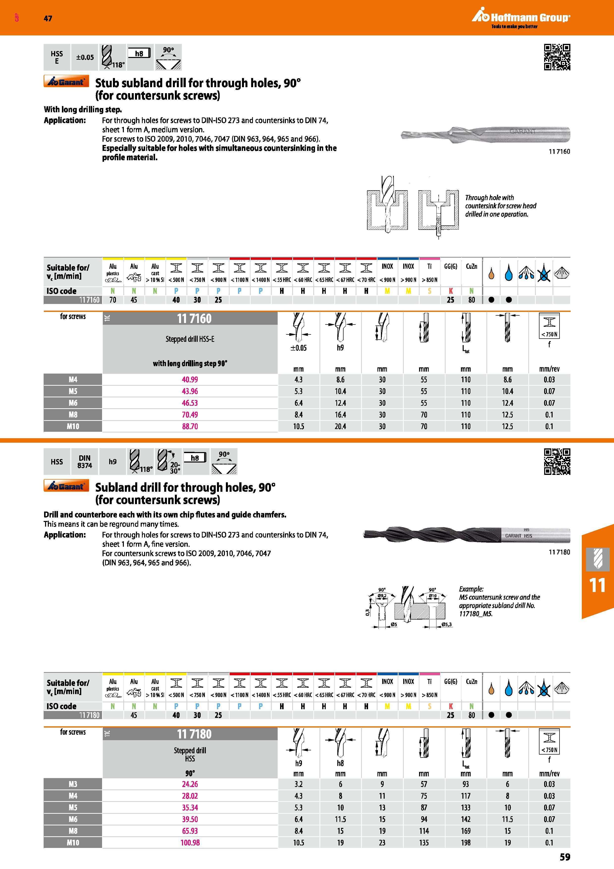 59 Hoffmann Group 47 HSS E ±0 05 118” hil A, 4tfiannt' Stub subland drill for through holes, 90° (for countersunk screws) With long drilling step Ap Каталог HOFFMANN GROUP 2016 Станочный режущий и вспомогательный инструмент для металлорежущих универсальных станков центров и комплексов с ЧПУ Версия 47 Стр. 59