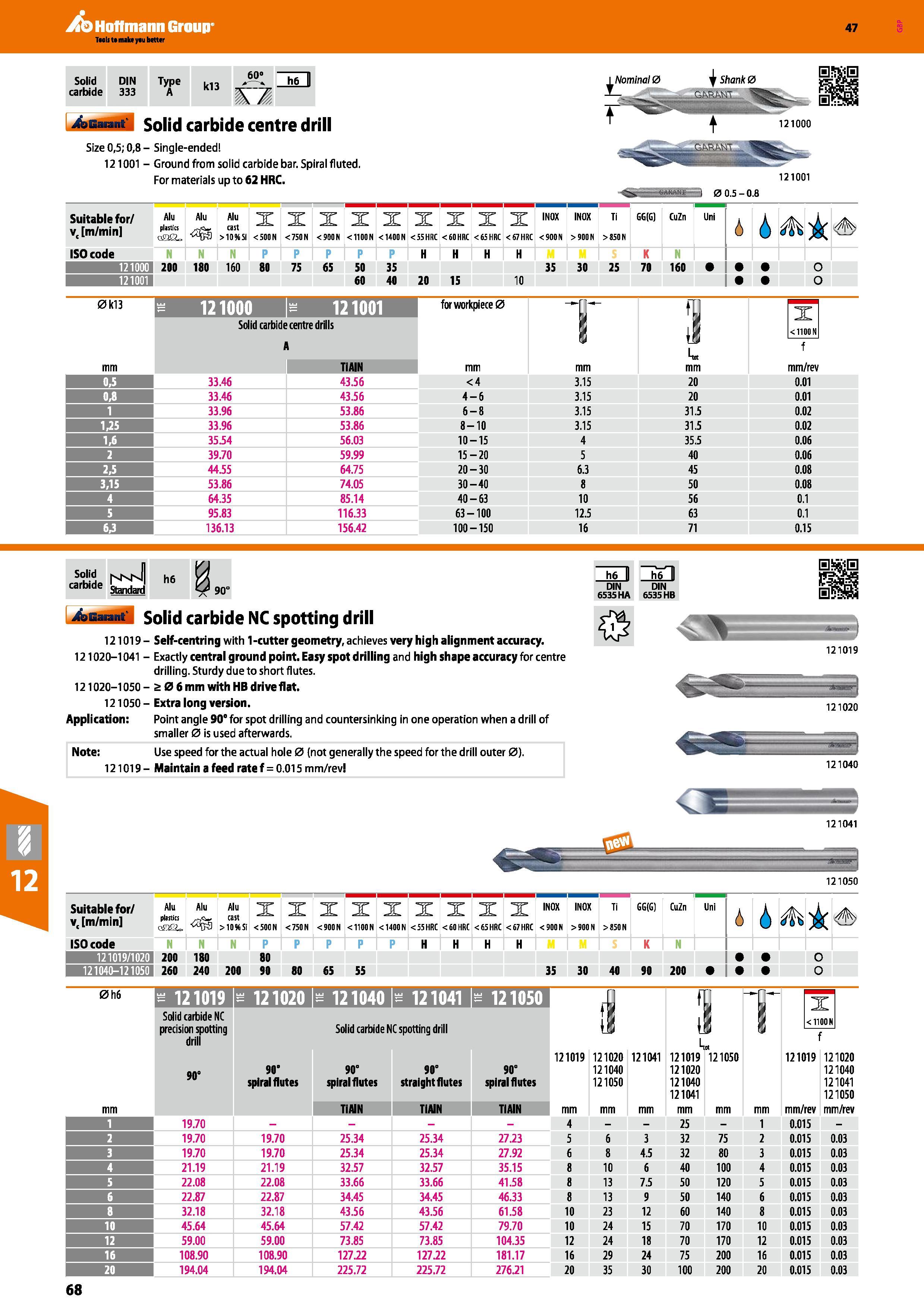 68 Hoffmann Group 47 Solid DIN Type kl 3 60 h6 333 A k J 4asat M Solid carbide centre drill Size 0,5; 0,8 - Single-ended 121001 - Ground from solid Каталог HOFFMANN GROUP 2016 Станочный режущий и вспомогательный инструмент для металлорежущих универсальных станков центров и комплексов с ЧПУ Версия 47 Стр. 68