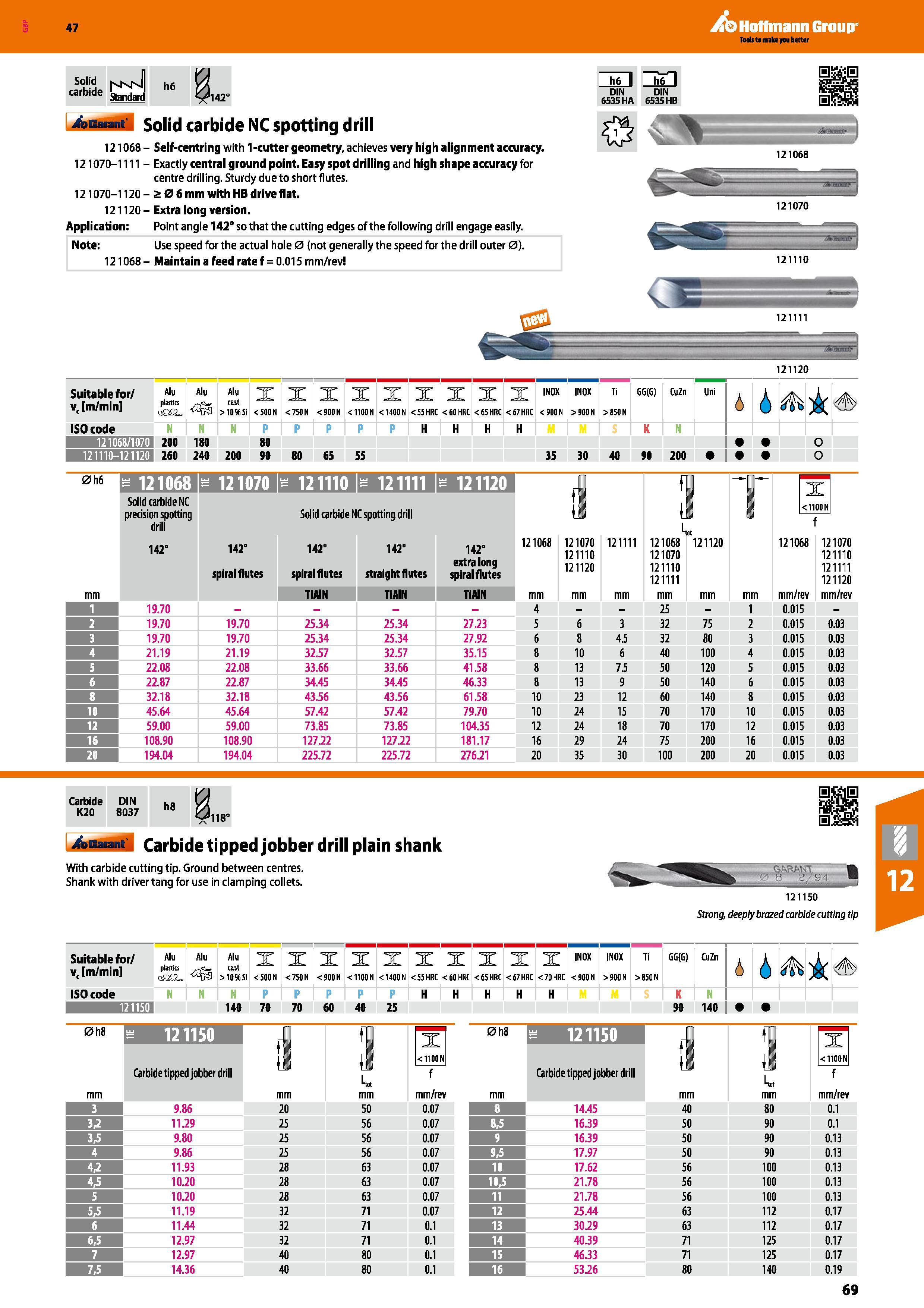 69 Hoffmann Group 47 Solid carbide I'vMvfl Standard h6 142° h6 II h6 I DIN DIN 6535 HA 6535 HB 4aBM id Solid carbide NC spotting drill 121068 - Self Каталог HOFFMANN GROUP 2016 Станочный режущий и вспомогательный инструмент для металлорежущих универсальных станков центров и комплексов с ЧПУ Версия 47 Стр. 69