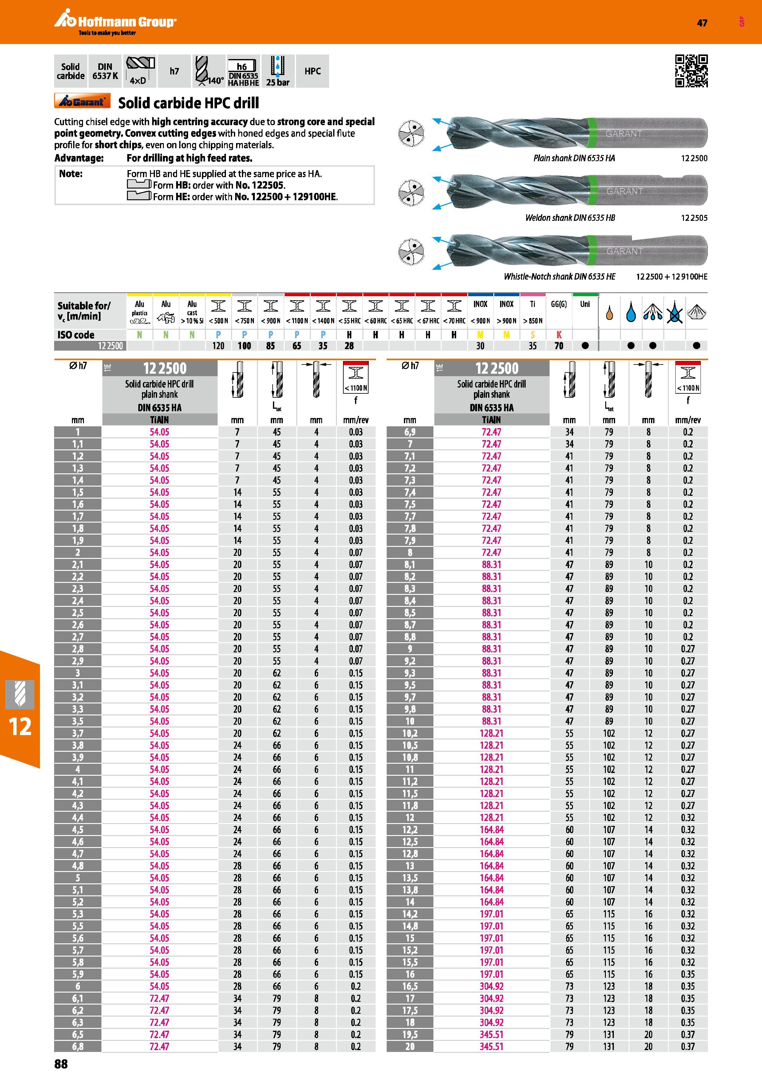 88 Hoffmann Group 47 Solid DIN carbide 6537 K S3 4xD h7 wl DIN6535 4<> HAHBHE 25bar HPC 4aBM id Solid carbide HPC drill Cutting chisel edge with hig Каталог HOFFMANN GROUP 2016 Станочный режущий и вспомогательный инструмент для металлорежущих универсальных станков центров и комплексов с ЧПУ Версия 47 Стр. 88