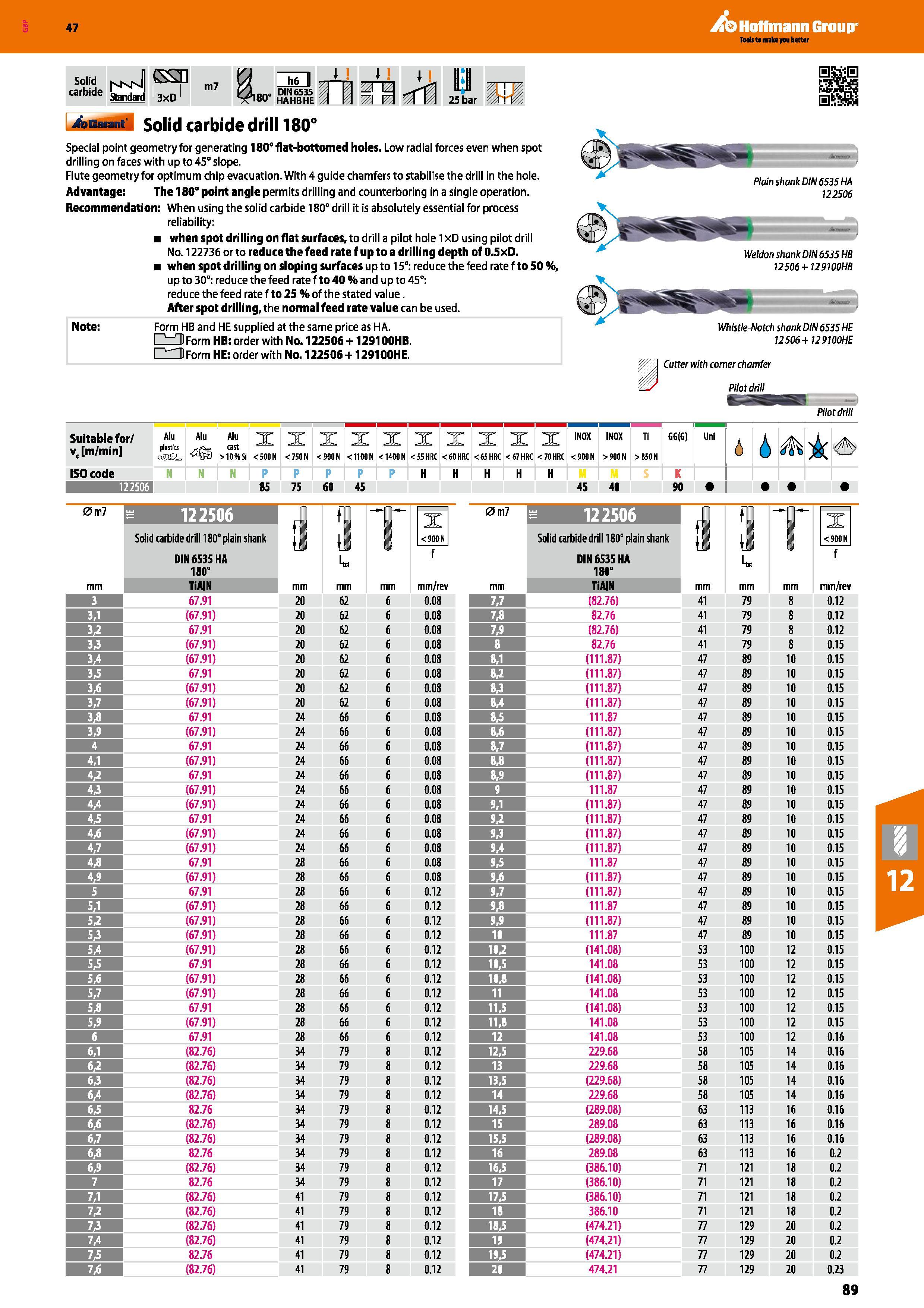 89 Hoffmann Group 47 carbide Standard 3xD m7 Garant solid carbide drill 180° Special point geometry for generating 180° flat-bottomed holes Low radi Каталог HOFFMANN GROUP 2016 Станочный режущий и вспомогательный инструмент для металлорежущих универсальных станков центров и комплексов с ЧПУ Версия 47 Стр. 89
