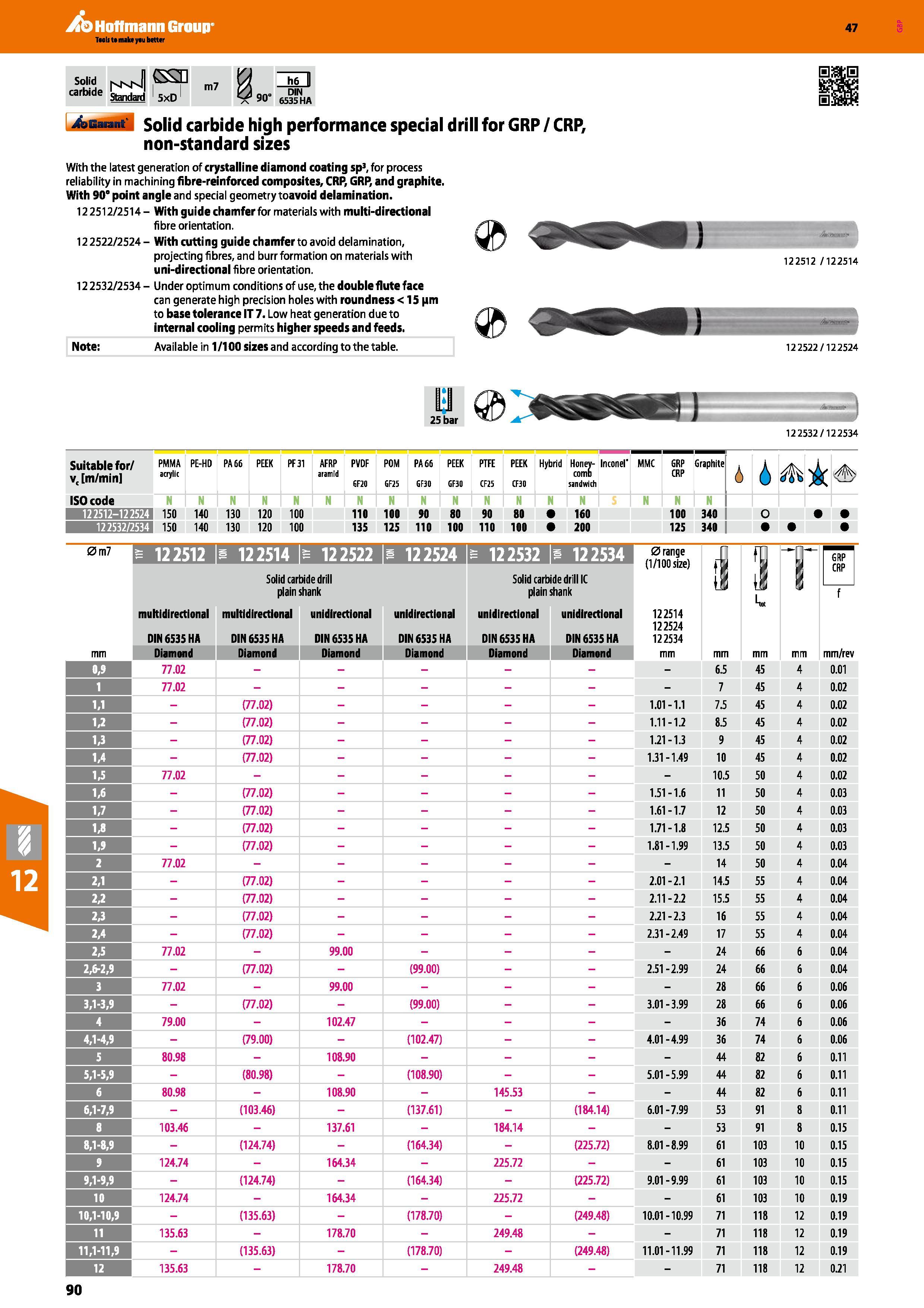 90 Hoffmann Group 47 4sbu M Solid carbide high performance special drill for GRP / CRP, non-standard sizes With the latest generation of crystalline Каталог HOFFMANN GROUP 2016 Станочный режущий и вспомогательный инструмент для металлорежущих универсальных станков центров и комплексов с ЧПУ Версия 47 Стр. 90