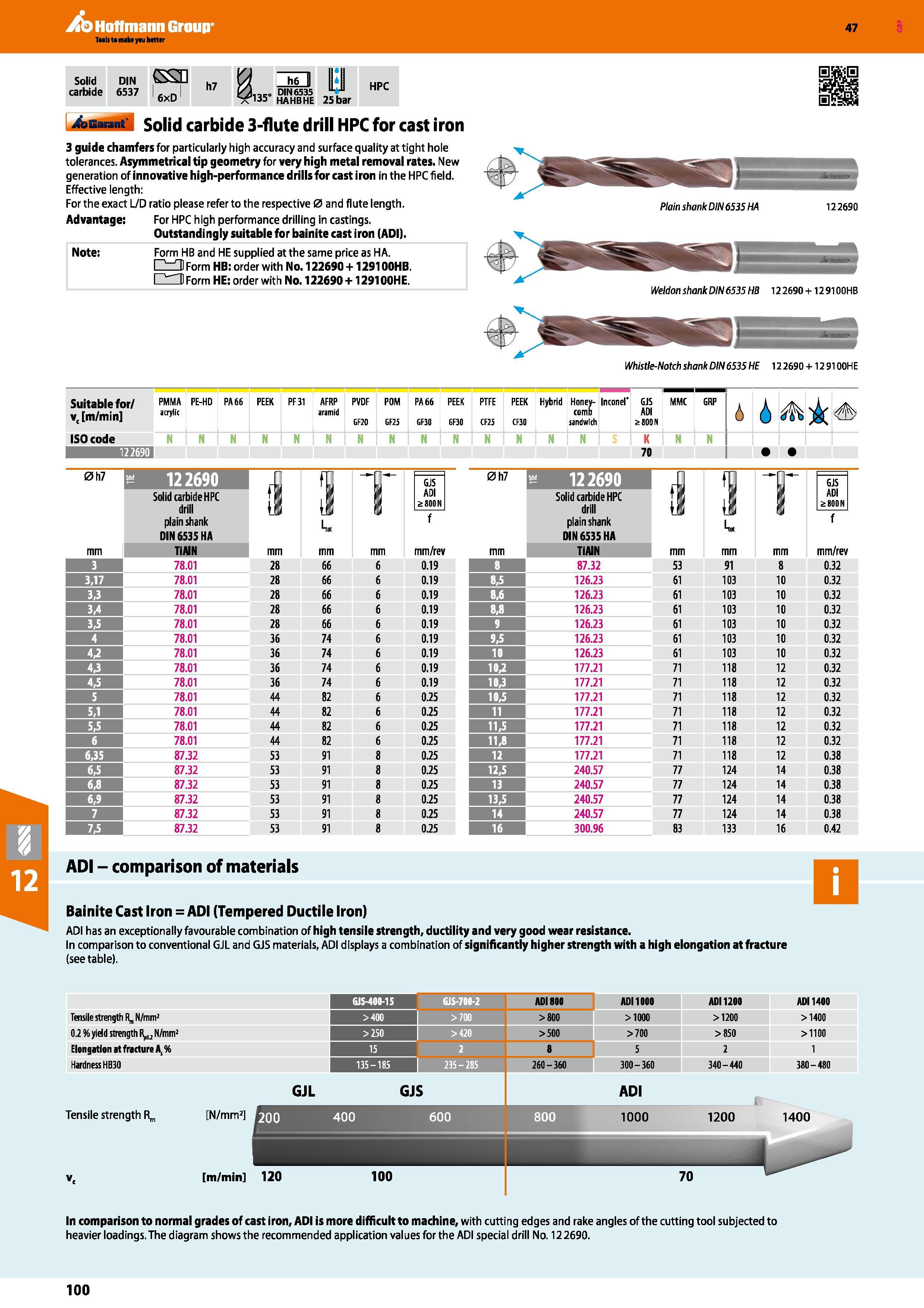 100 Hoffmann Group 47 Solid carbide 3-flute drill HPC for cast iron 3 guide chamfers for particularly high accuracy and surface quality at tight hole Каталог HOFFMANN GROUP 2016 Станочный режущий и вспомогательный инструмент для металлорежущих универсальных станков центров и комплексов с ЧПУ Версия 47 Стр. 100