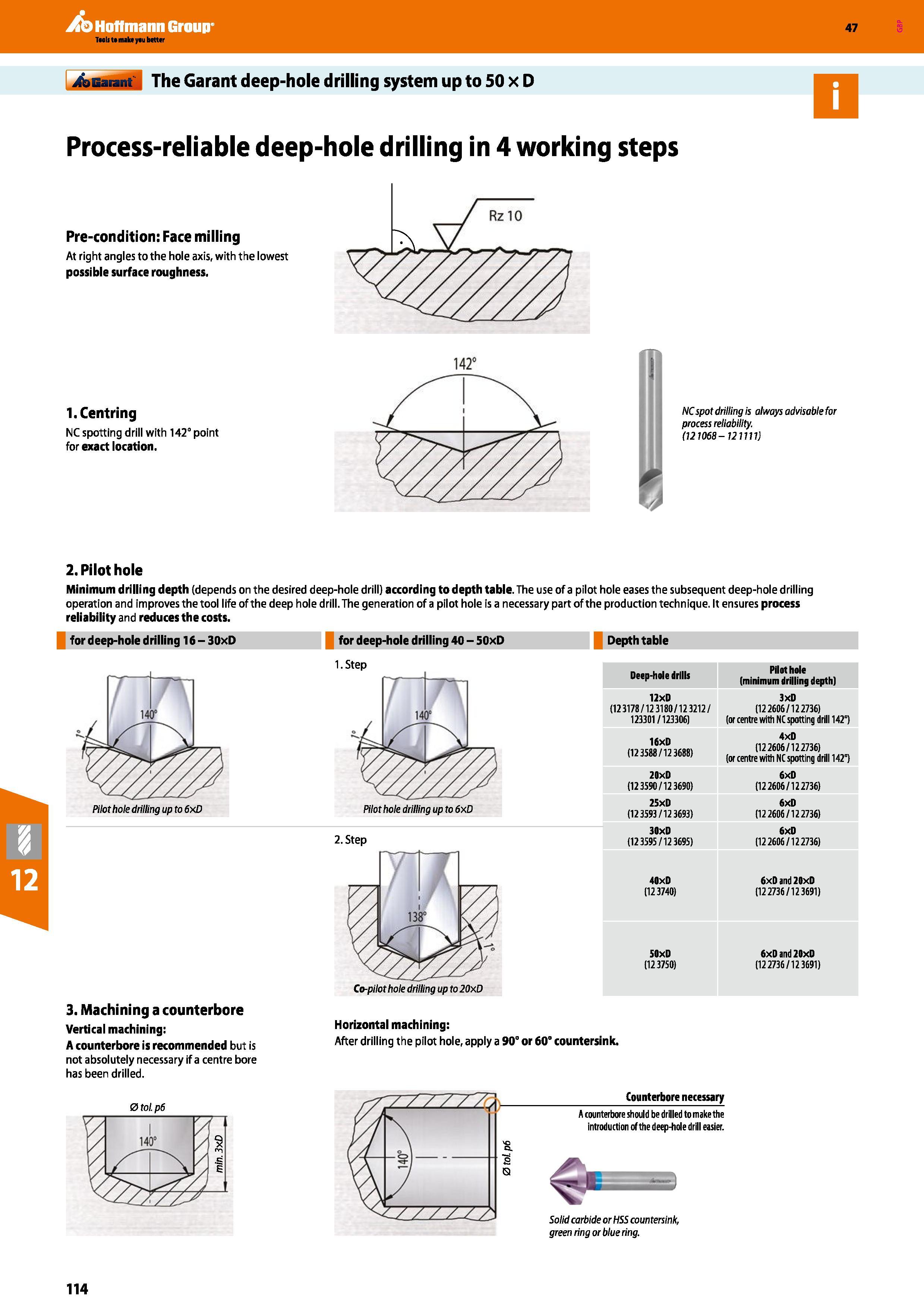 114 Hoffmann Group 47 The Garant deep-hole drilling system up to 50 x D Process-reliable deep-hole drilling in 4 working steps Pre-condition: Face mi Каталог HOFFMANN GROUP 2016 Станочный режущий и вспомогательный инструмент для металлорежущих универсальных станков центров и комплексов с ЧПУ Версия 47 Стр. 114