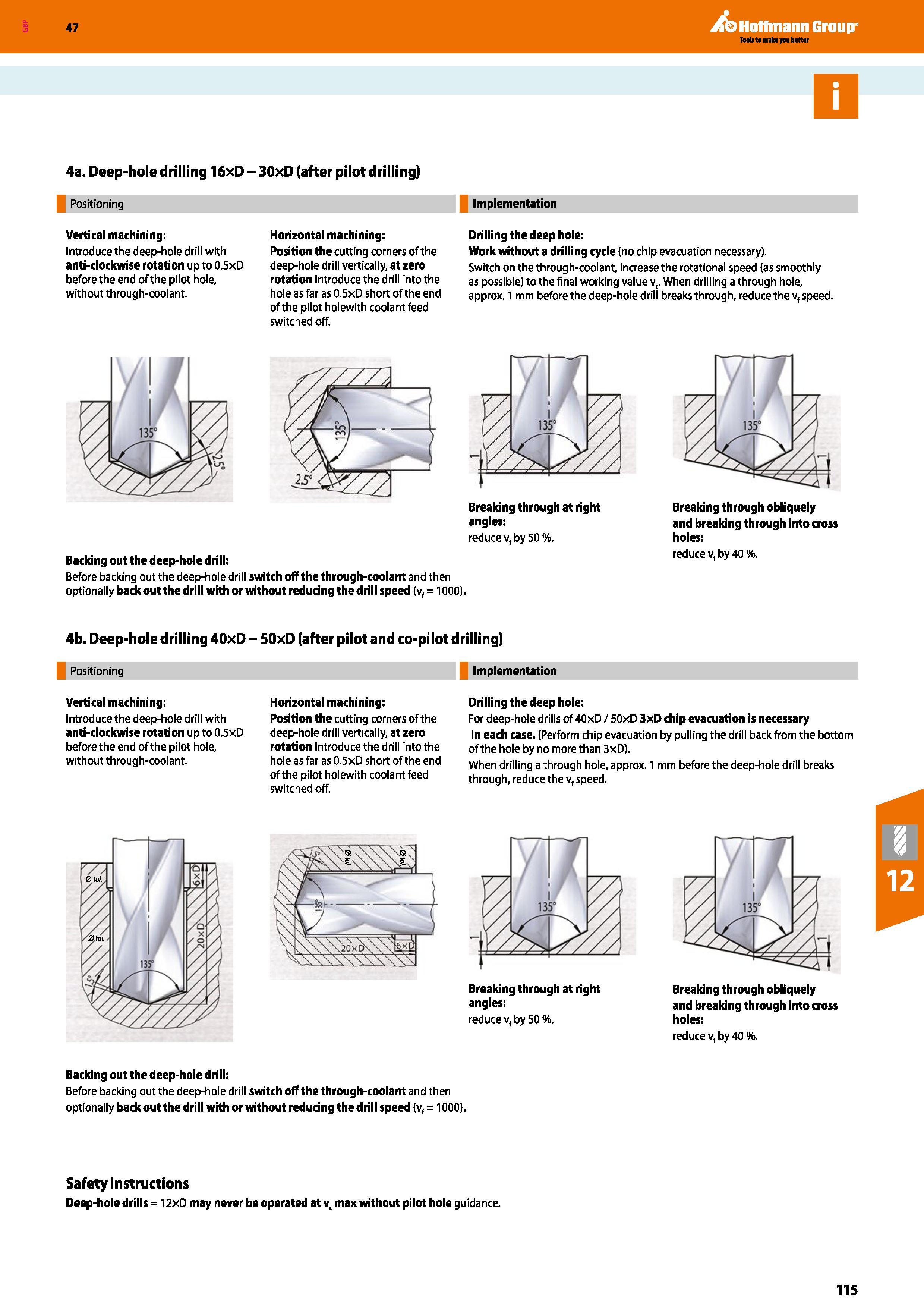115 Hoffmann Group 47 4a Deep-hole drilling 16xD - 30xD (after pilot drilling) Positioning Implementation Vertical machining: Introduce the deep-hole Каталог HOFFMANN GROUP 2016 Станочный режущий и вспомогательный инструмент для металлорежущих универсальных станков центров и комплексов с ЧПУ Версия 47 Стр. 115