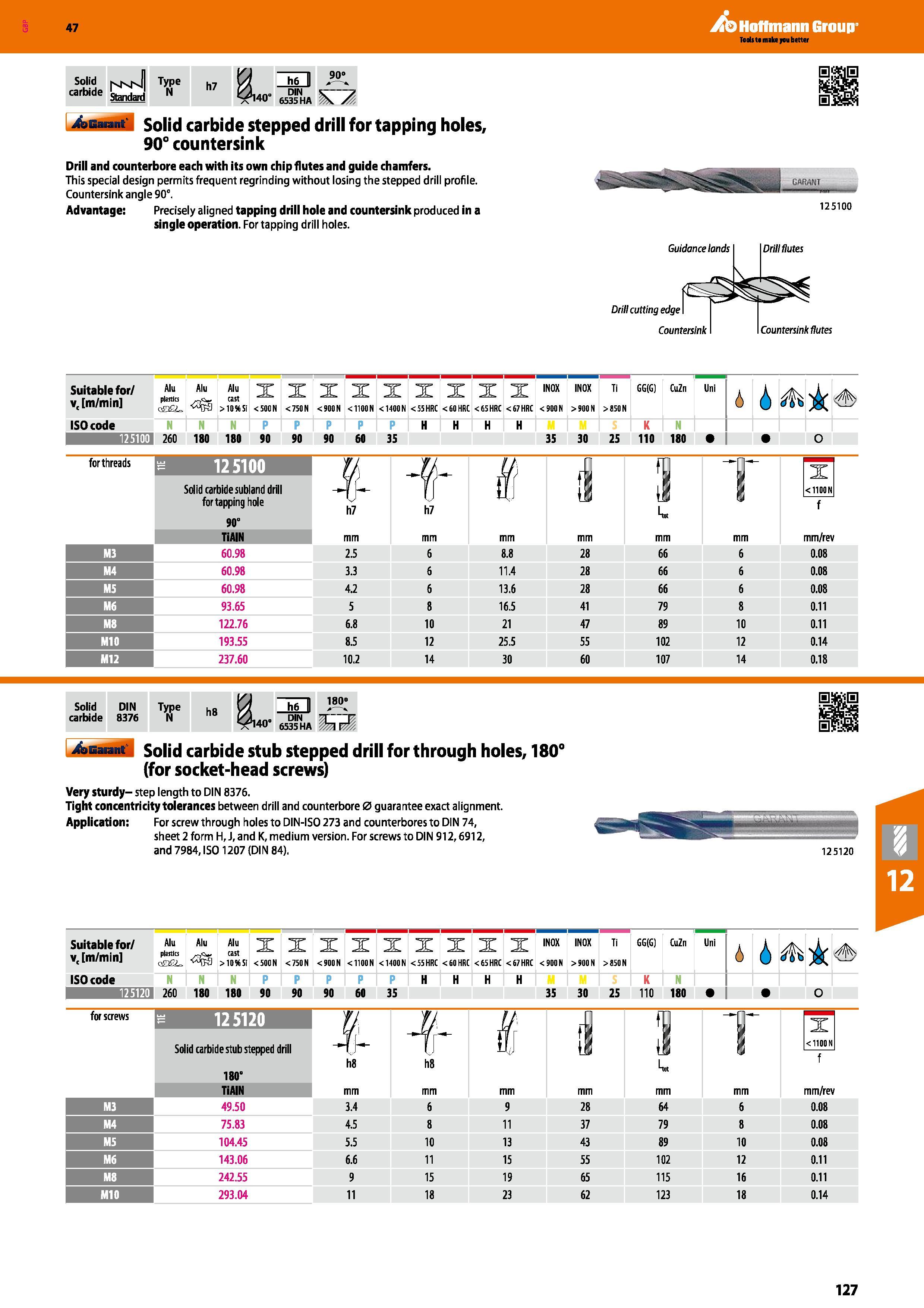 127 Hoffmann Group 47 Solid Type arhi Aa L J M carbide Standard h7 Til 90“ 40” 6535HA \ Garant solid carbide stepped drill for tapping holes, 90° cou Каталог HOFFMANN GROUP 2016 Станочный режущий и вспомогательный инструмент для металлорежущих универсальных станков центров и комплексов с ЧПУ Версия 47 Стр. 127