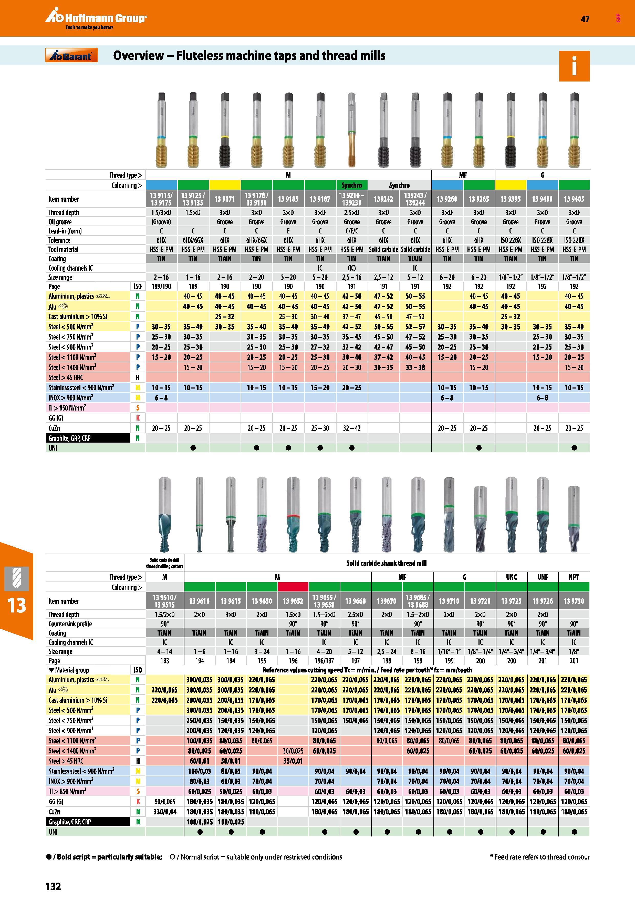 132 Hoffmann Group 47 jfaEaiaii Overview - Fluteless machine taps and thread mills Thread type > Colour ring > Item number Thread depth Oil groove Le Каталог HOFFMANN GROUP 2016 Станочный режущий и вспомогательный инструмент для металлорежущих универсальных станков центров и комплексов с ЧПУ Версия 47 Стр. 132