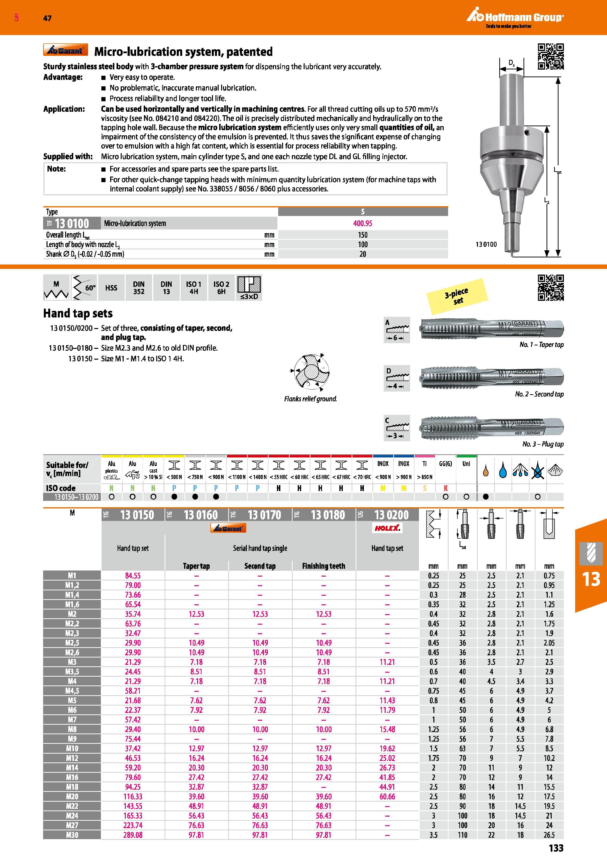 133 Hoffmann Group 47 XbGaaaitf Micro-lubrication system, patented Sturdy stainless steel body with 3-chamber pressure system for dispensing the lubr Каталог HOFFMANN GROUP 2016 Станочный режущий и вспомогательный инструмент для металлорежущих универсальных станков центров и комплексов с ЧПУ Версия 47 Стр. 133