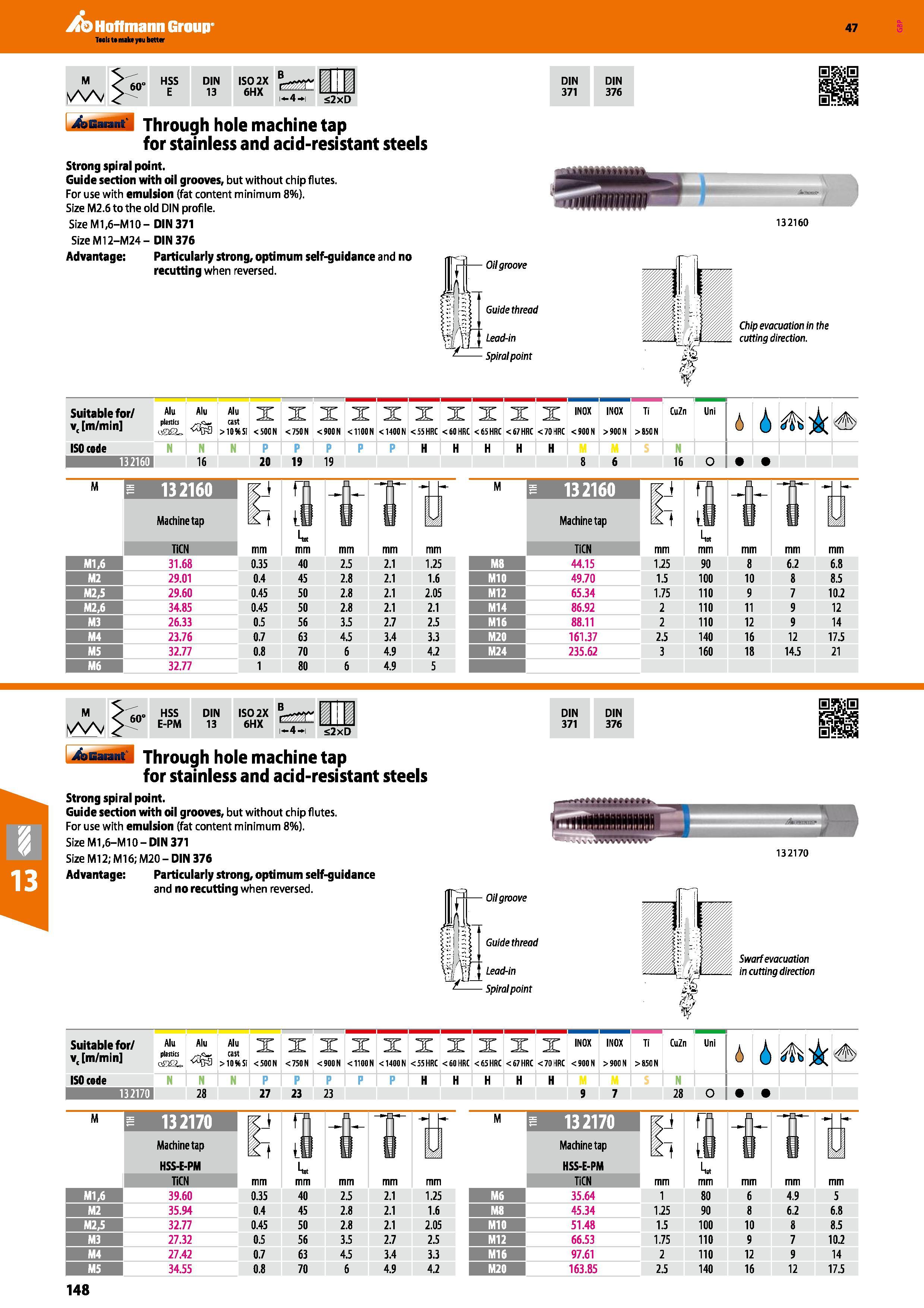 148 ISO 2X 6HX i 4 i 1 £2xD DIN DIN 371 376 Garant Through hole machine tap for stainless and acid-resistant steels Strong spiral point Guide section Каталог HOFFMANN GROUP 2016 Станочный режущий и вспомогательный инструмент для металлорежущих универсальных станков центров и комплексов с ЧПУ Версия 47 Стр. 148