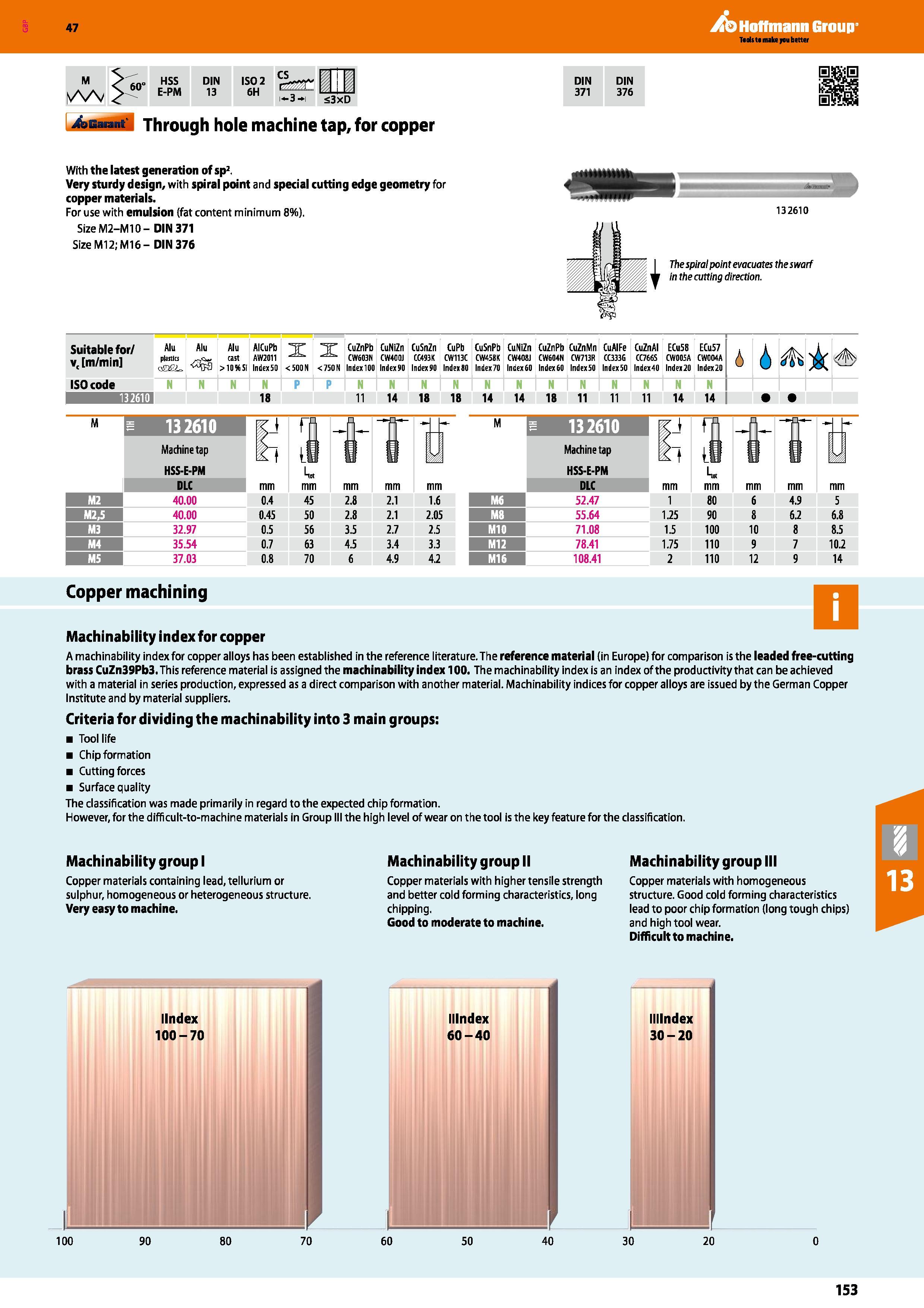 153 Hoffmann Group 47 HSS E-PM DIN 13 ISO 2 6H 3xD Garant Through hole machine tap, for copper DIN DIN 371 376 With the latest generation of sp2 Very Каталог HOFFMANN GROUP 2016 Станочный режущий и вспомогательный инструмент для металлорежущих универсальных станков центров и комплексов с ЧПУ Версия 47 Стр. 153