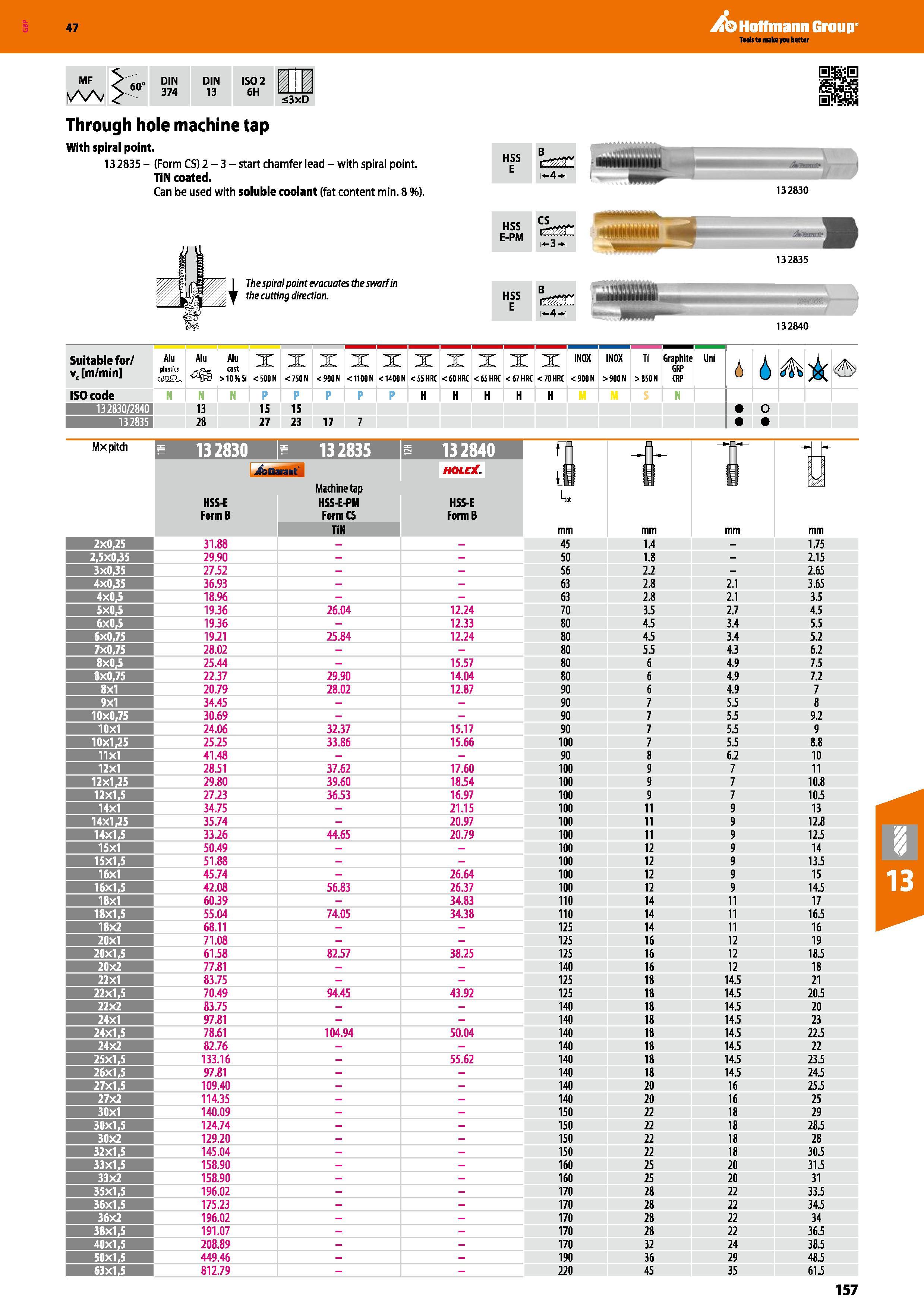 157 Hoffmann Group 47 DIN 374 DIN ISO 2 i 13 6H <3xD Through hole machine tap With spiral point 13 2835 - (Form CS) 2 - 3 - start chamfer lead - with Каталог HOFFMANN GROUP 2016 Станочный режущий и вспомогательный инструмент для металлорежущих универсальных станков центров и комплексов с ЧПУ Версия 47 Стр. 157