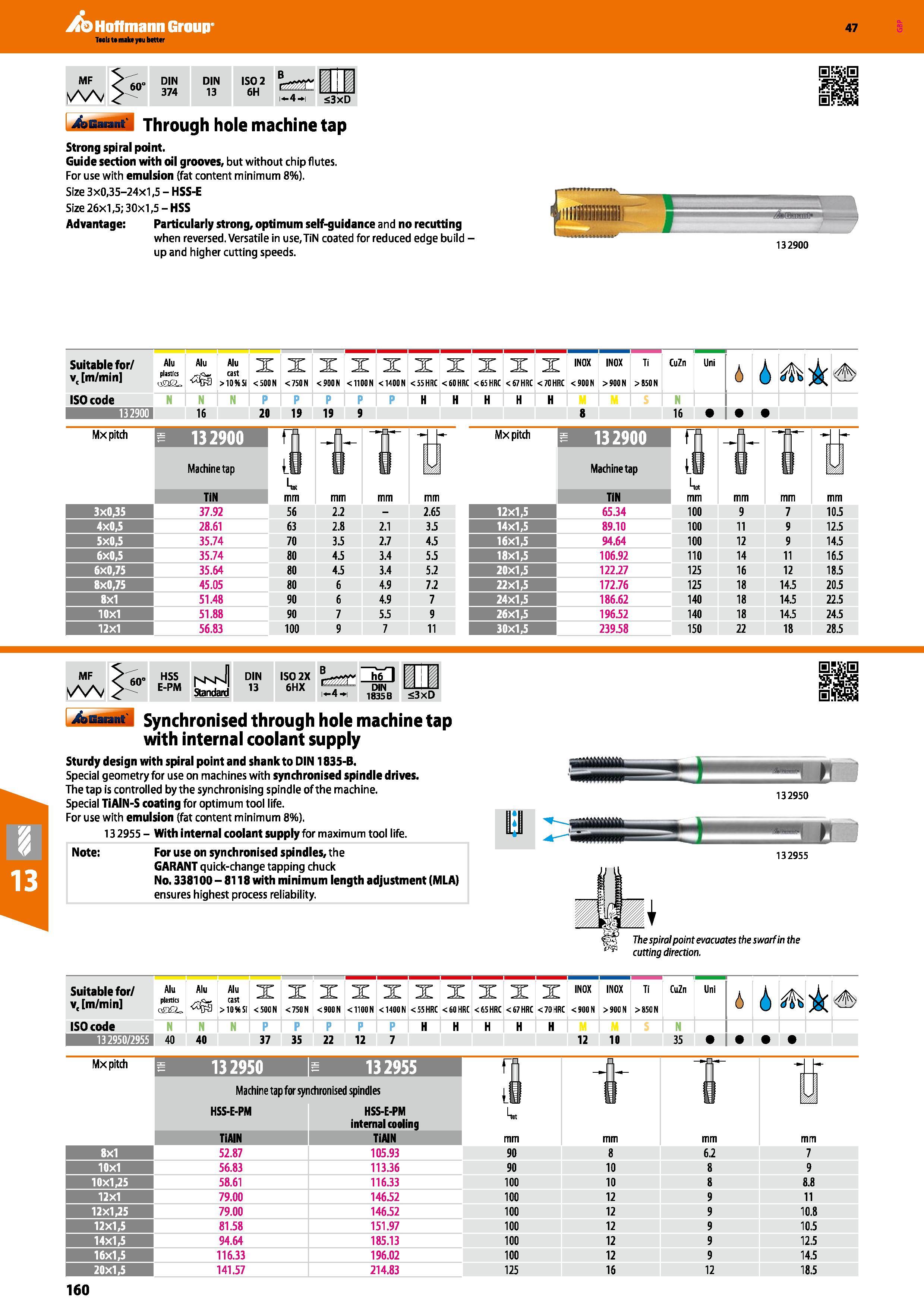 160 Hoffmann Group 47 MF A/V 60- DIN 374 DIN 13 ls°2 Br \_ -4- s3xD Garant Through hole machine tap Strong spiral point Guide section with oil groove Каталог HOFFMANN GROUP 2016 Станочный режущий и вспомогательный инструмент для металлорежущих универсальных станков центров и комплексов с ЧПУ Версия 47 Стр. 160