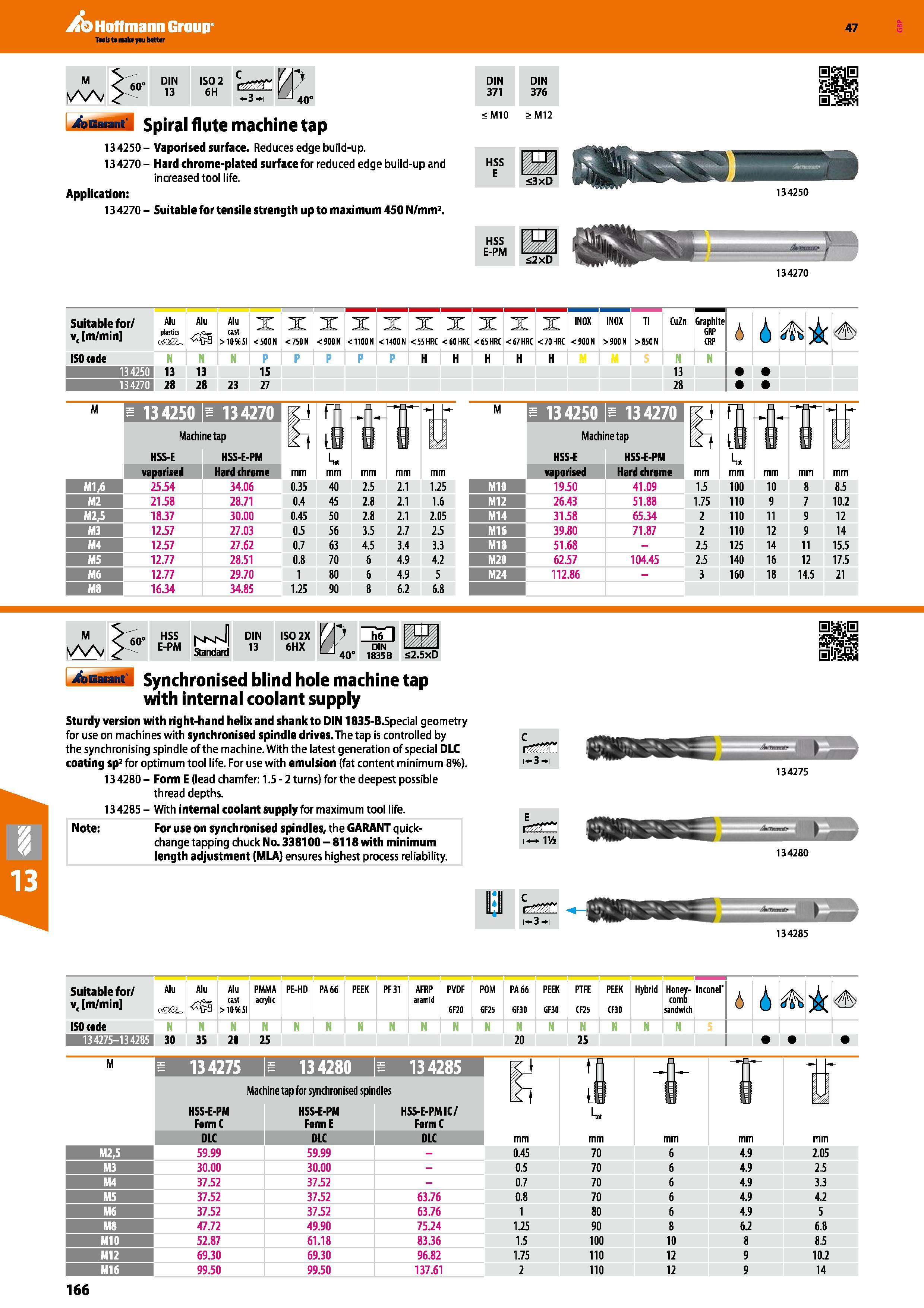 166 Hoffmann Group 47 IS°H2 I 3 - I> 40° Garant Spiral flute machine tap 13 4250 - Vaporised surface Reduces edge build-up 13 4270 - Hard chrome-plat Каталог HOFFMANN GROUP 2016 Станочный режущий и вспомогательный инструмент для металлорежущих универсальных станков центров и комплексов с ЧПУ Версия 47 Стр. 166